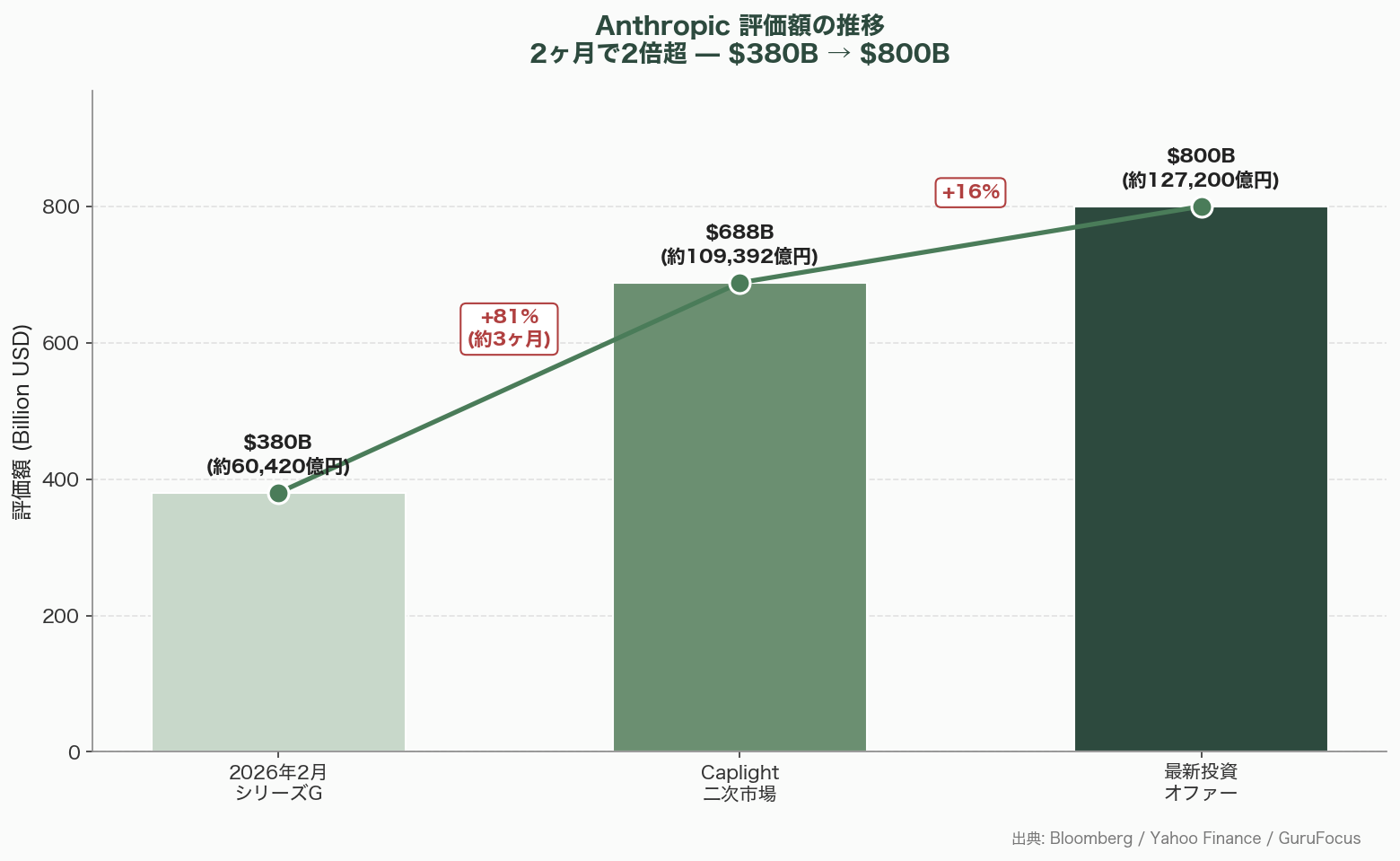 Claude Opus 4.7リリース。新機能をシリコンバレーテックエンジニアの視点で徹底解説 図表08_01