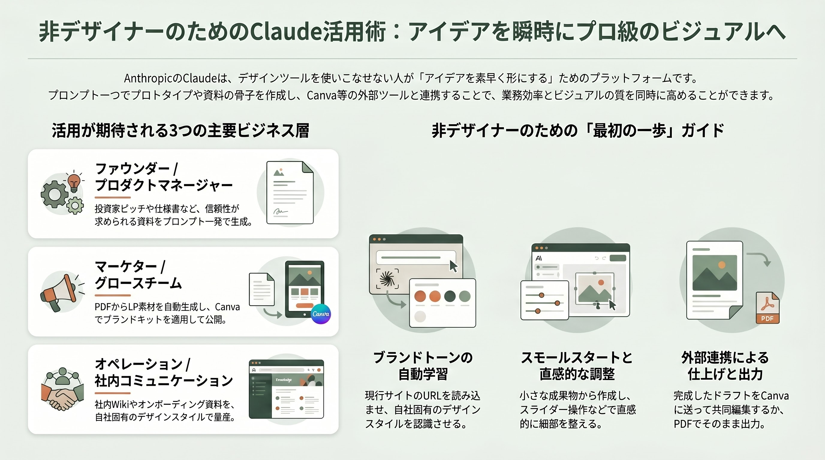 徹底解剖「Claude Design」 章04