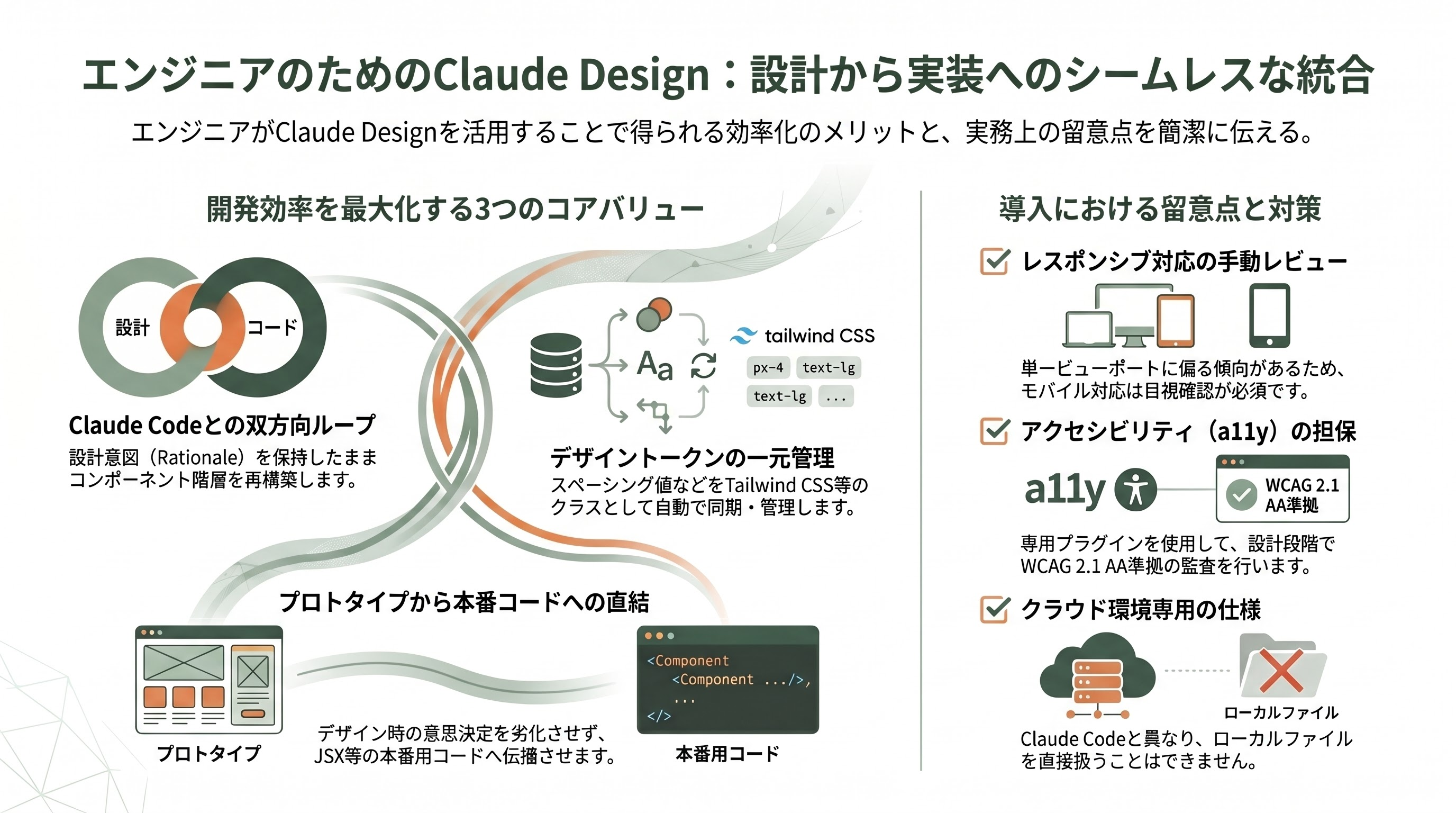 徹底解剖「Claude Design」 章05
