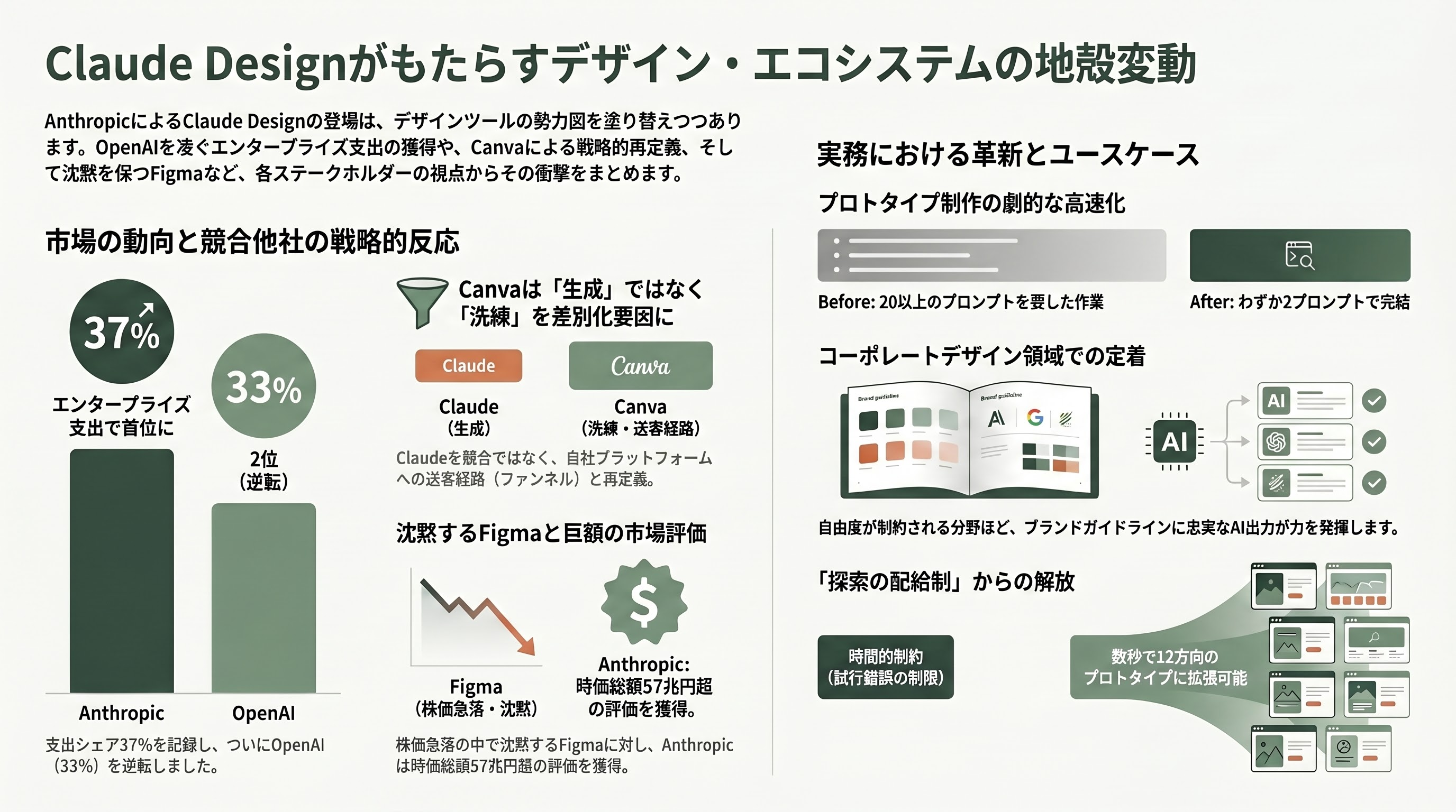 徹底解剖「Claude Design」 章08