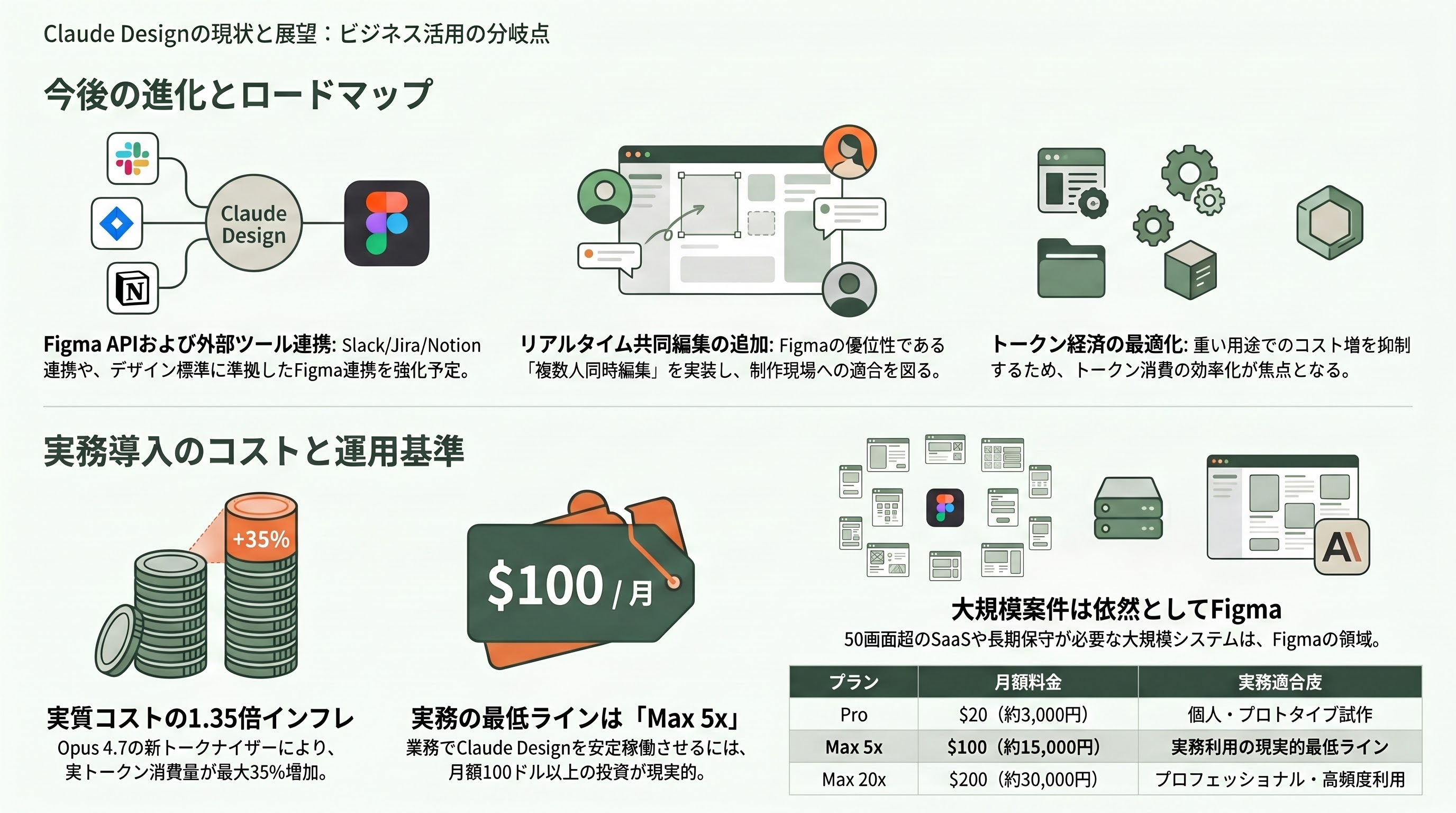 徹底解剖「Claude Design」 章11