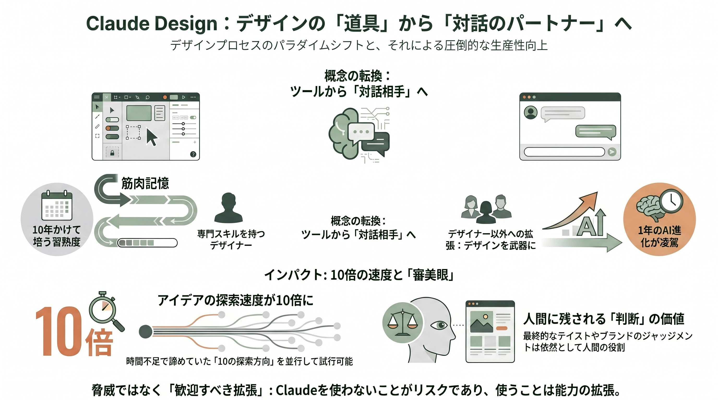 徹底解剖「Claude Design」 章12