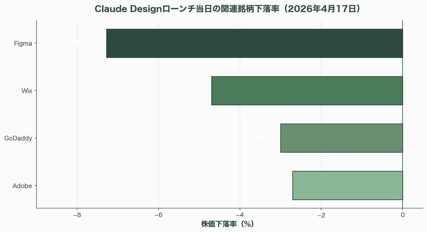 徹底解剖「Claude Design」 図表07_01