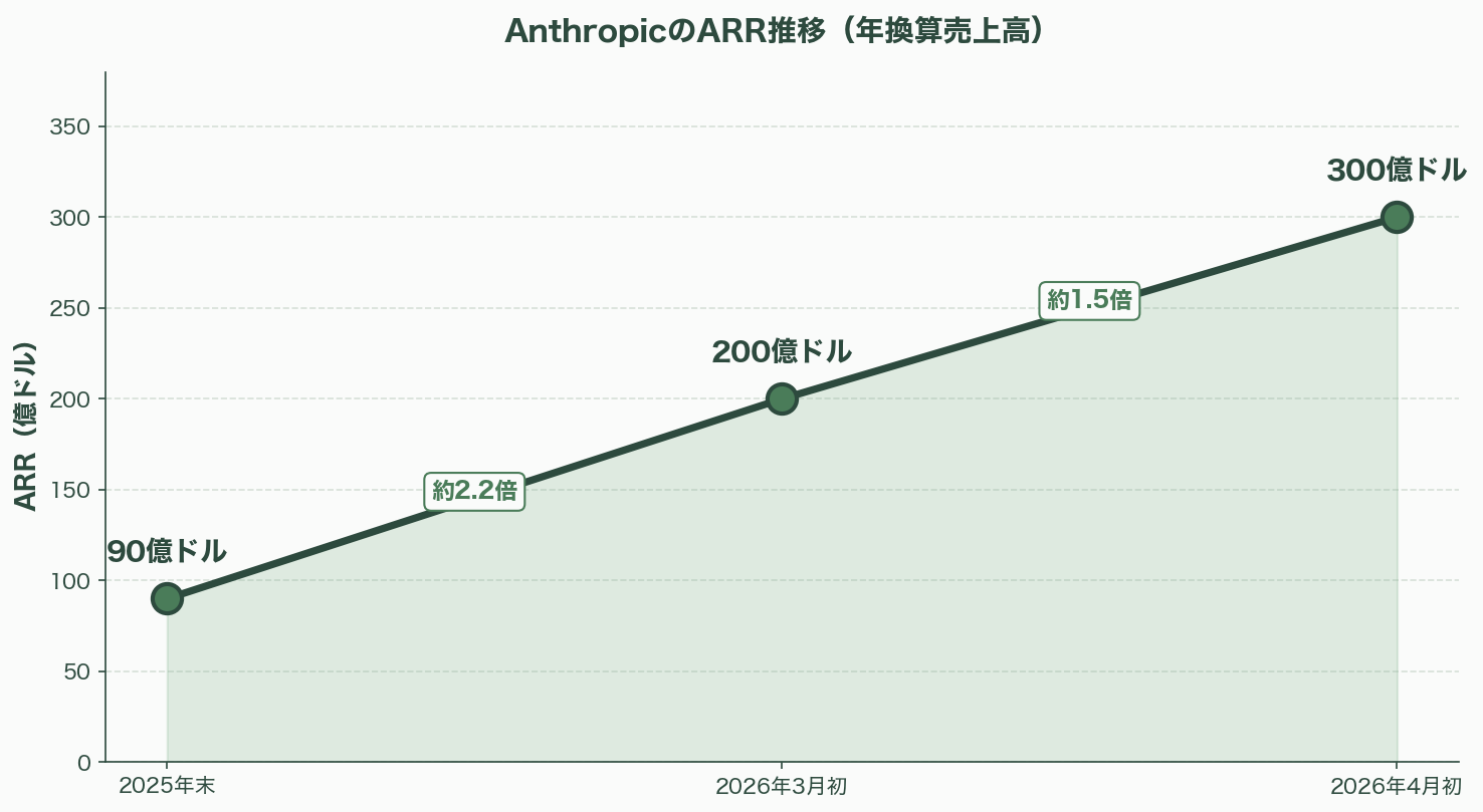 徹底解剖「Claude Design」 図表07_02