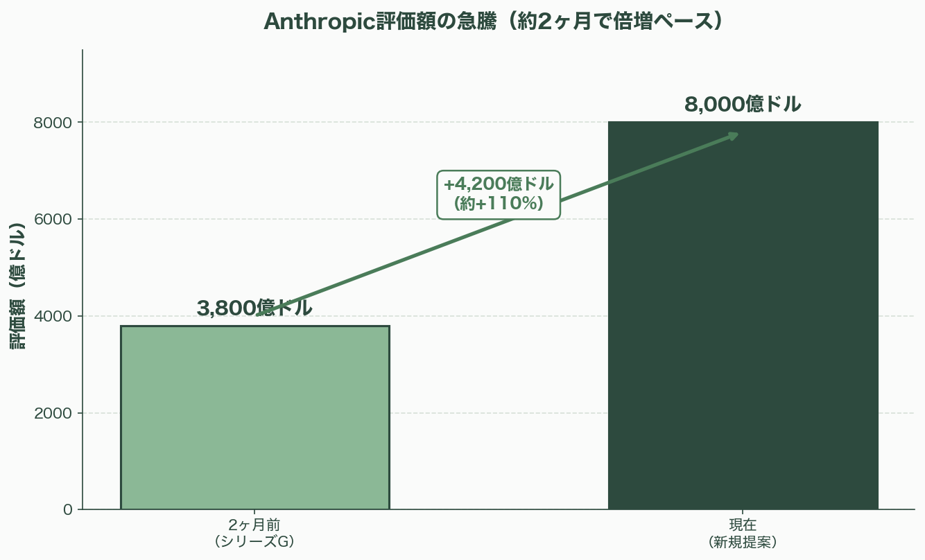 徹底解剖「Claude Design」 図表07_03