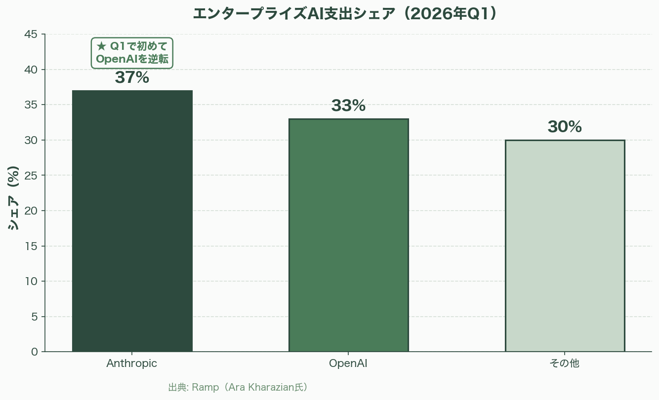 徹底解剖「Claude Design」 図表08_01