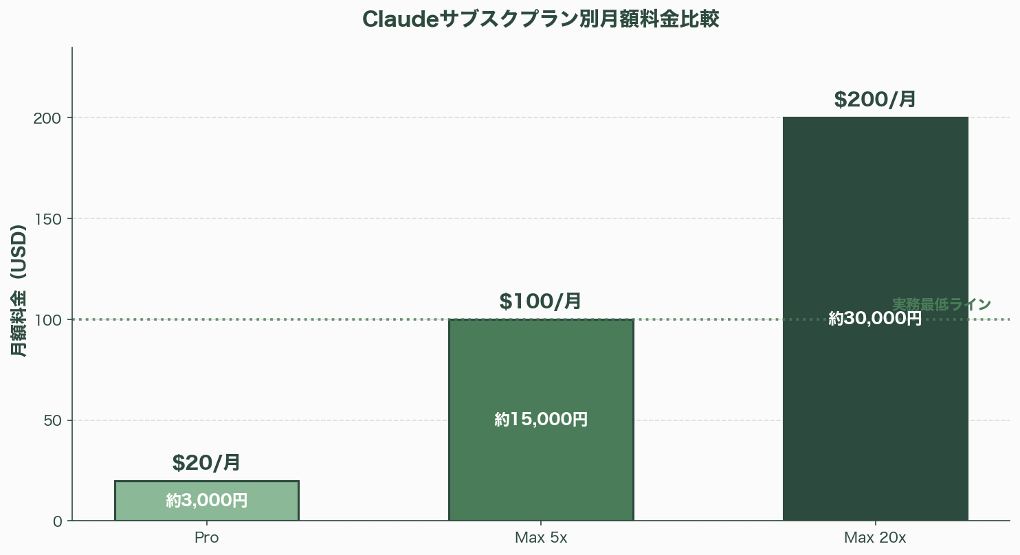 徹底解剖「Claude Design」 図表11_01