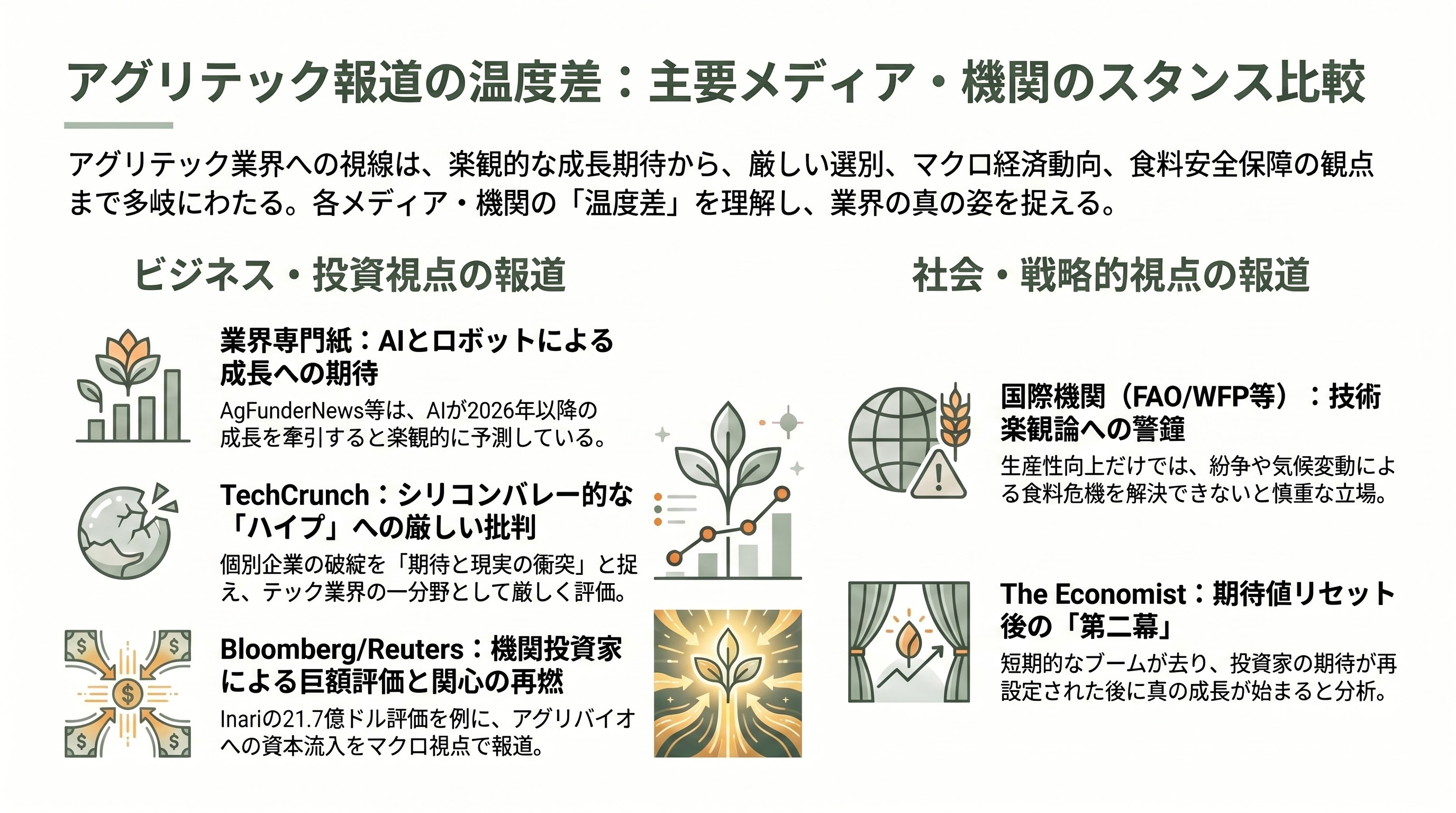 アグリテックの現在地点、AI自動収穫ロボット・次世代農業用ドローン・フードセキュリティ・アグリゲノミクス 章07