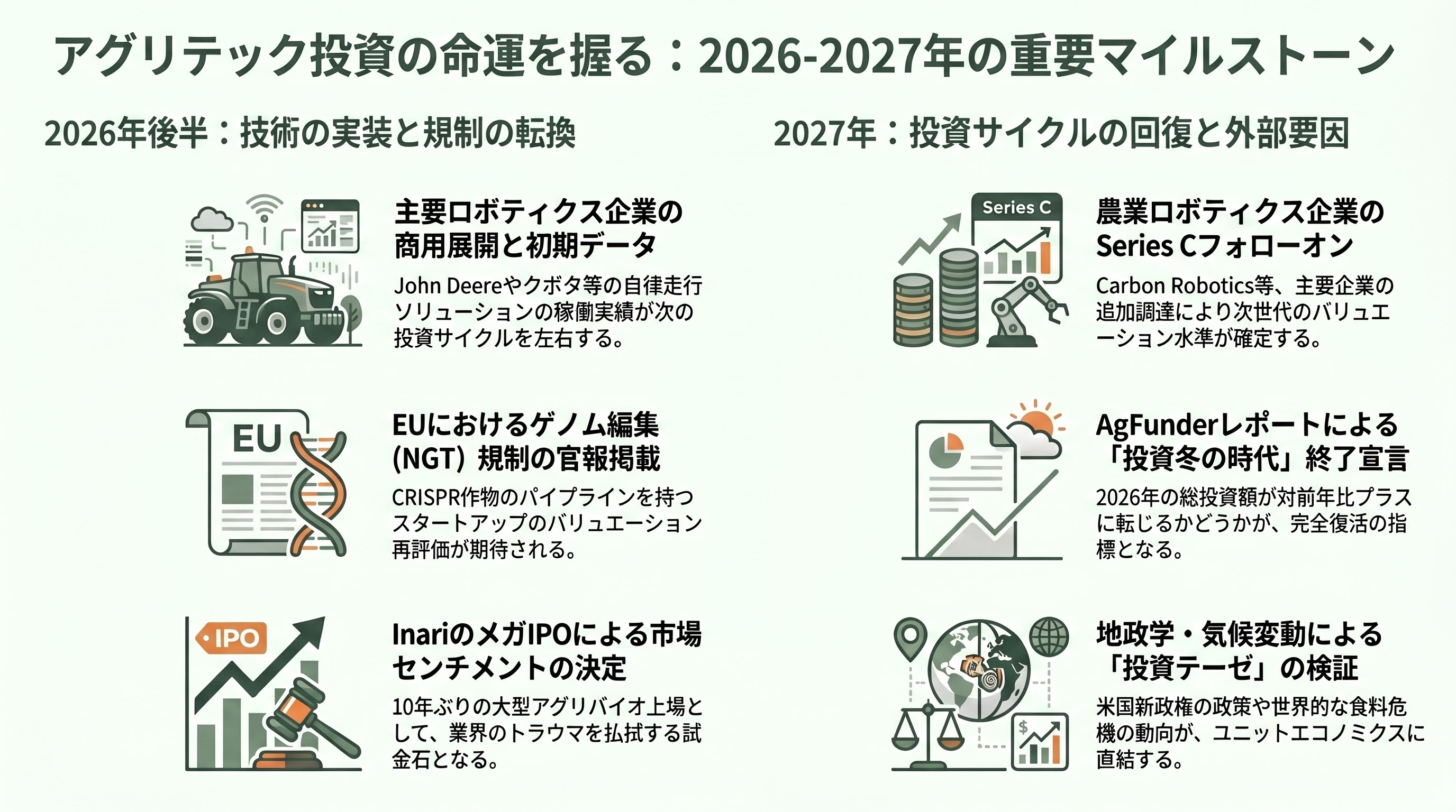アグリテックの現在地点、AI自動収穫ロボット・次世代農業用ドローン・フードセキュリティ・アグリゲノミクス 章08