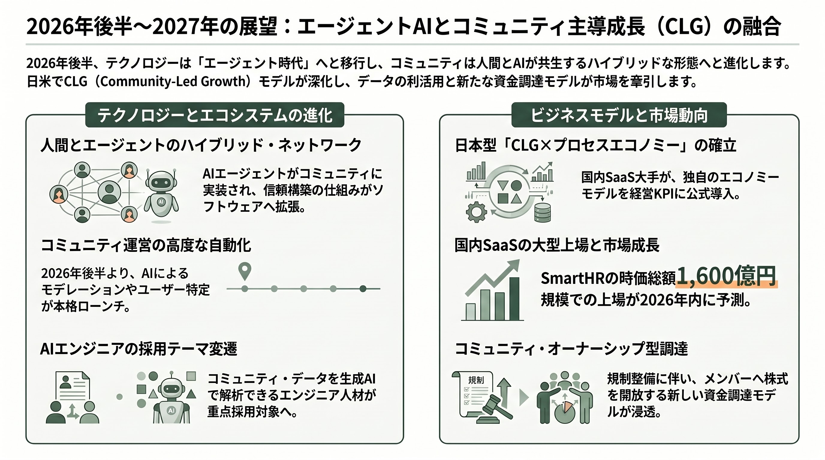 シリコンバレー流プロセスエコノミー、Build in PublicとCommunity-Led Growth（CLG） 章09
