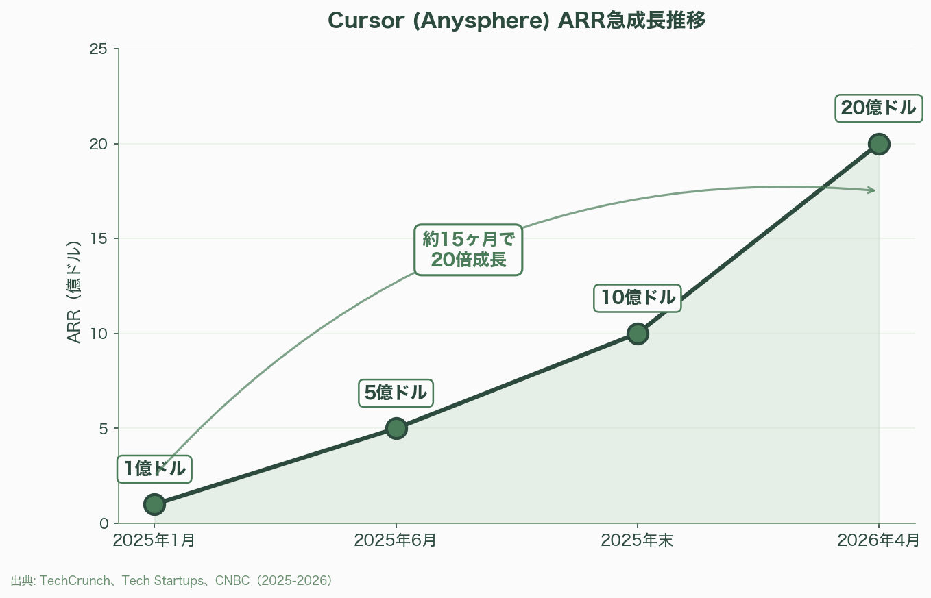 シリコンバレー流プロセスエコノミー、Build in PublicとCommunity-Led Growth（CLG） 図表04_01