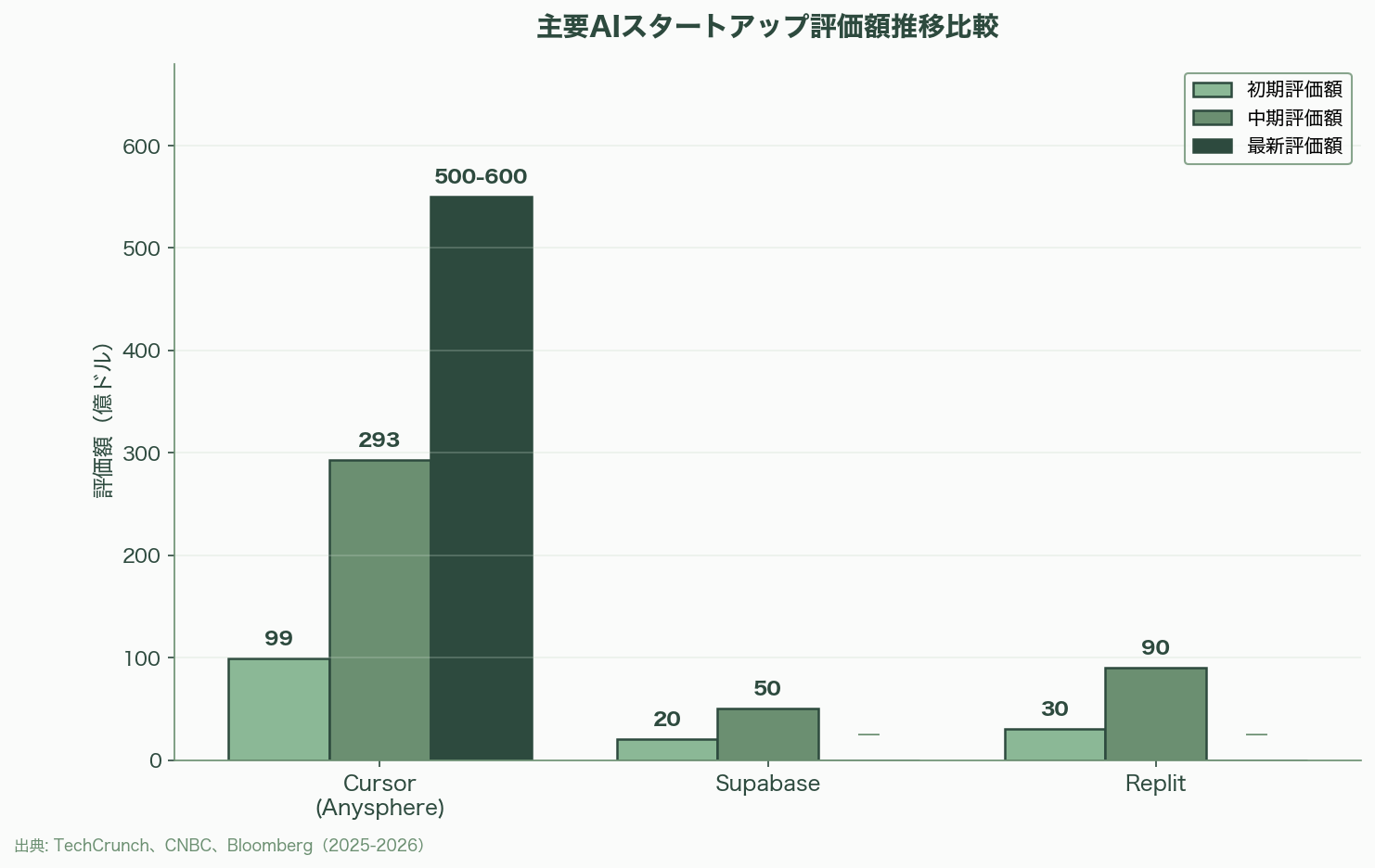 シリコンバレー流プロセスエコノミー、Build in PublicとCommunity-Led Growth（CLG） 図表04_02