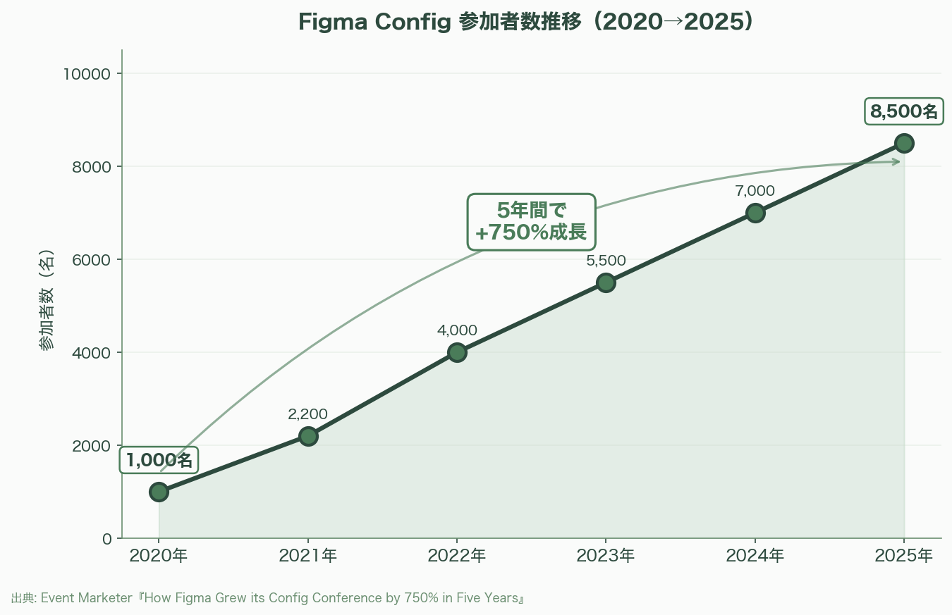 シリコンバレー流プロセスエコノミー、Build in PublicとCommunity-Led Growth（CLG） 図表04_03