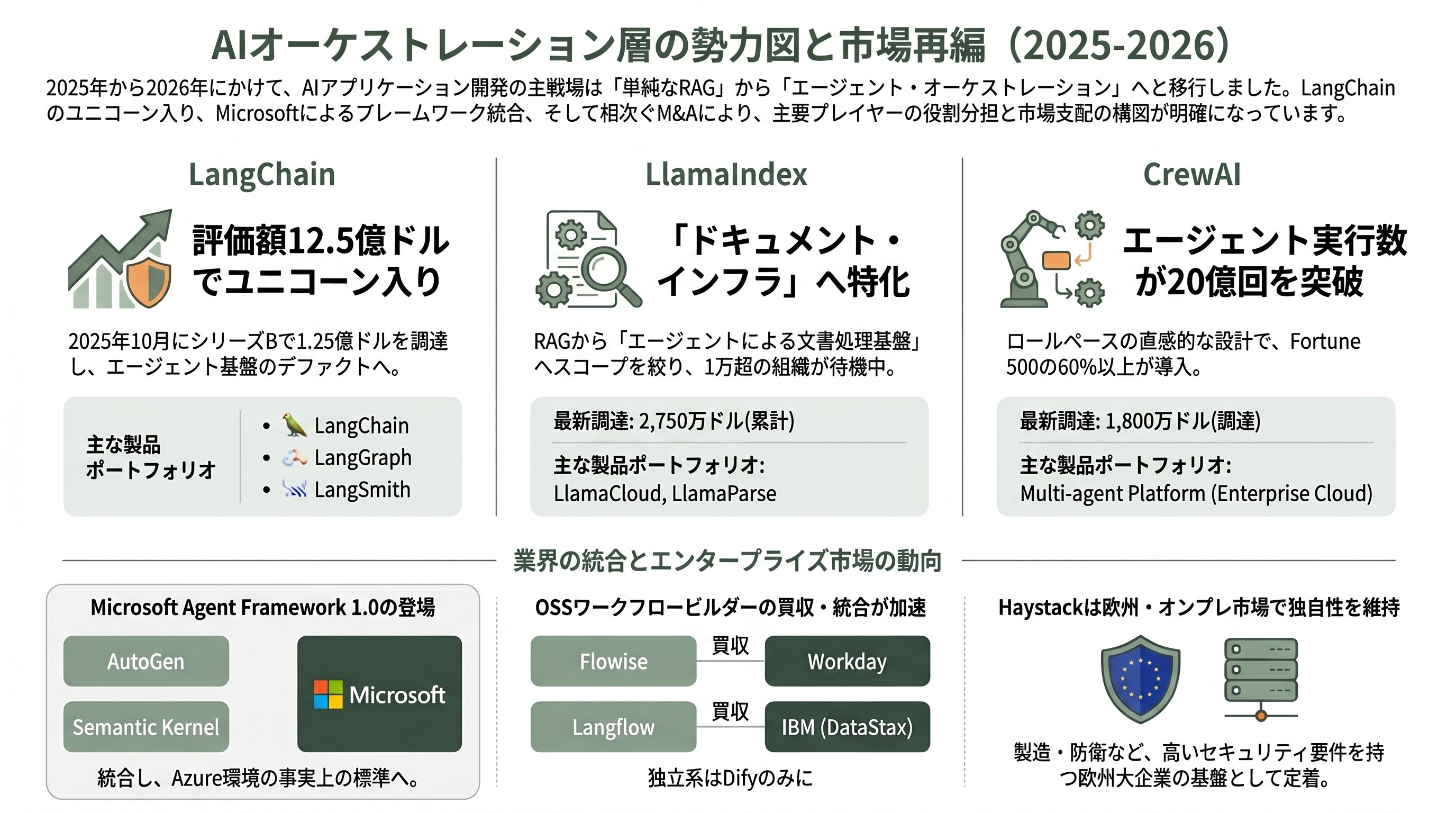 RAGの主流となった「Agentic RAG（エージェント型RAG）」、徹底解説 章03