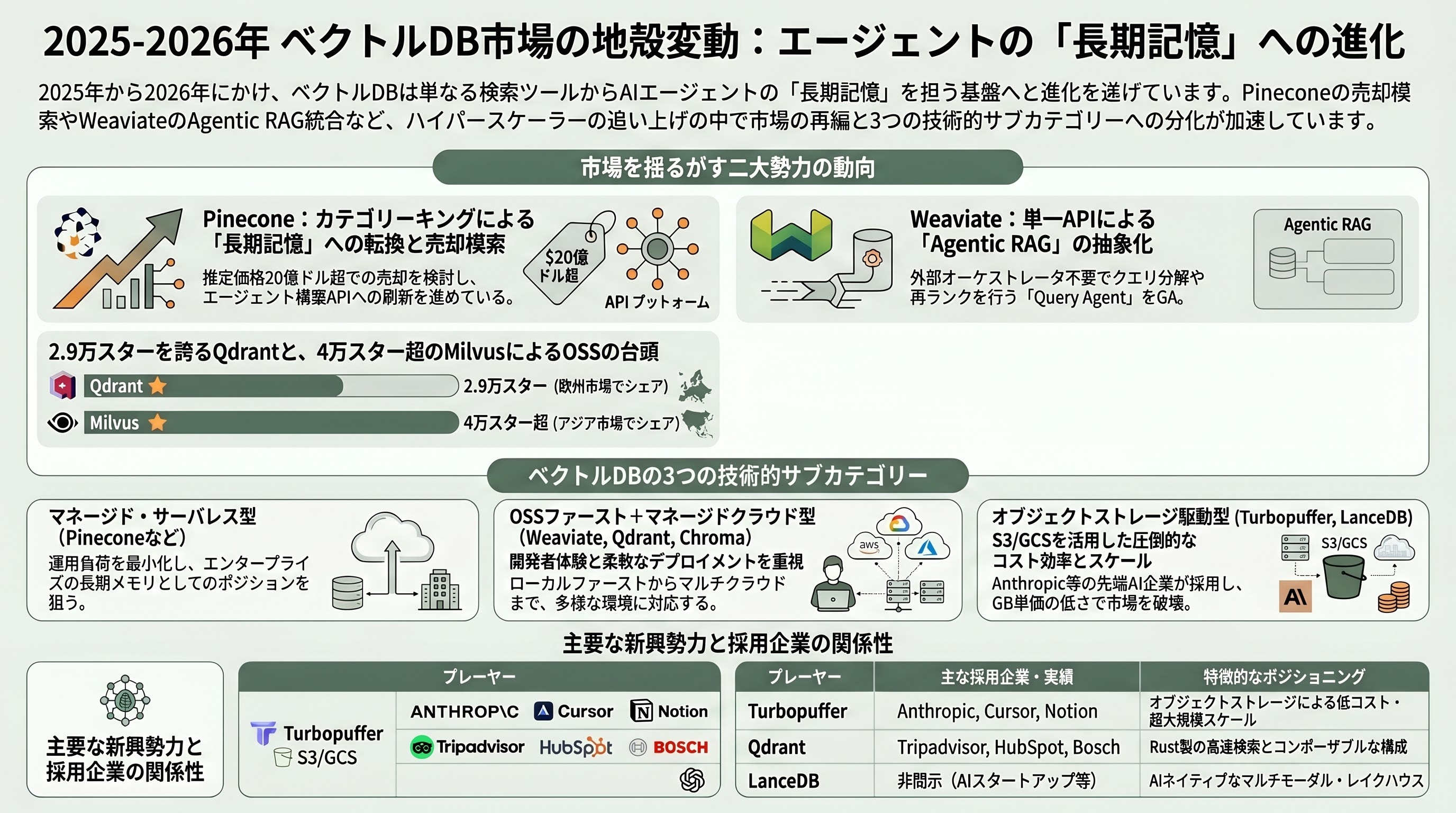 RAGの主流となった「Agentic RAG（エージェント型RAG）」、徹底解説 章04