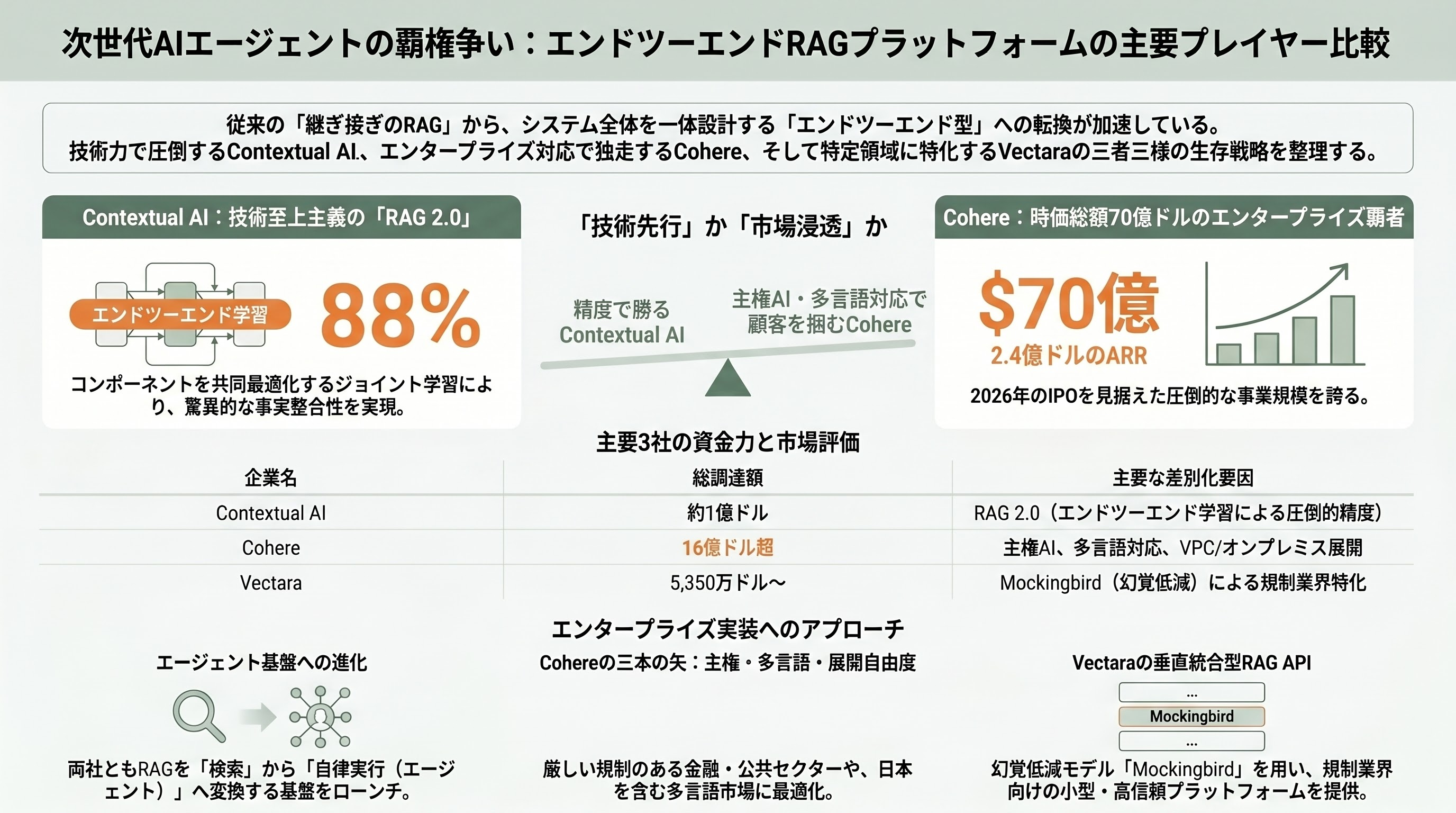 RAGの主流となった「Agentic RAG（エージェント型RAG）」、徹底解説 章05
