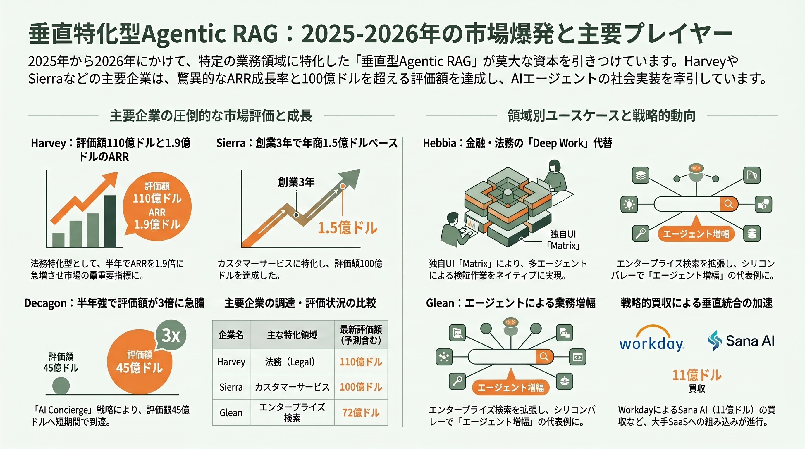 RAGの主流となった「Agentic RAG（エージェント型RAG）」、徹底解説 章06