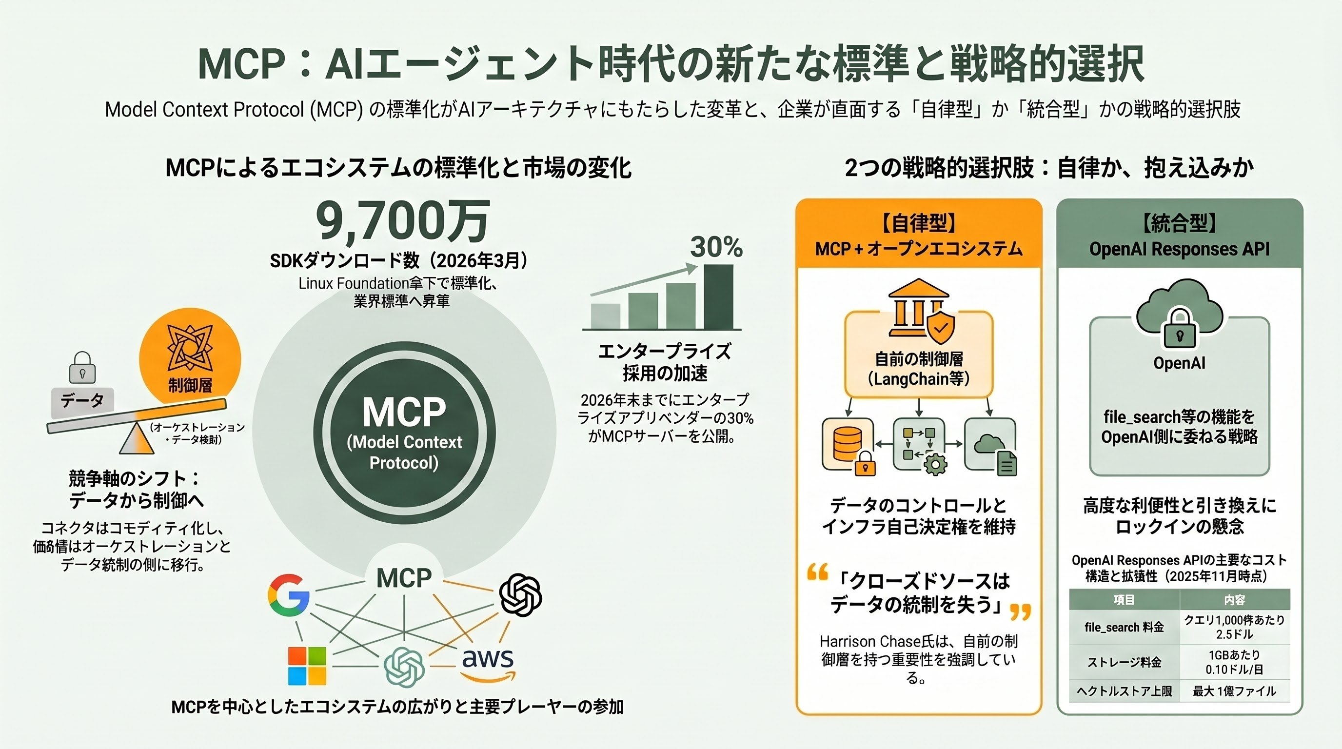 RAGの主流となった「Agentic RAG（エージェント型RAG）」、徹底解説 章07