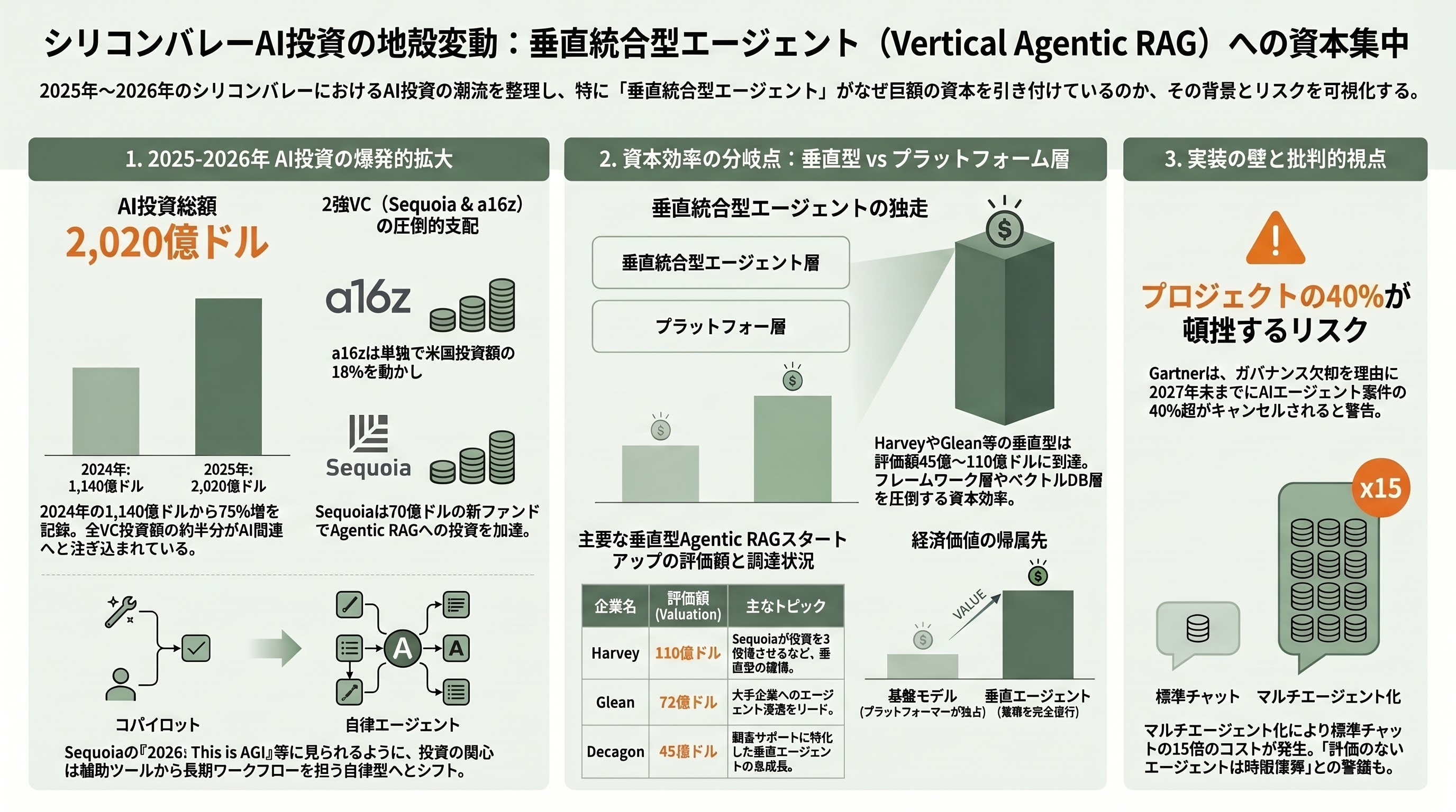 RAGの主流となった「Agentic RAG（エージェント型RAG）」、徹底解説 章08