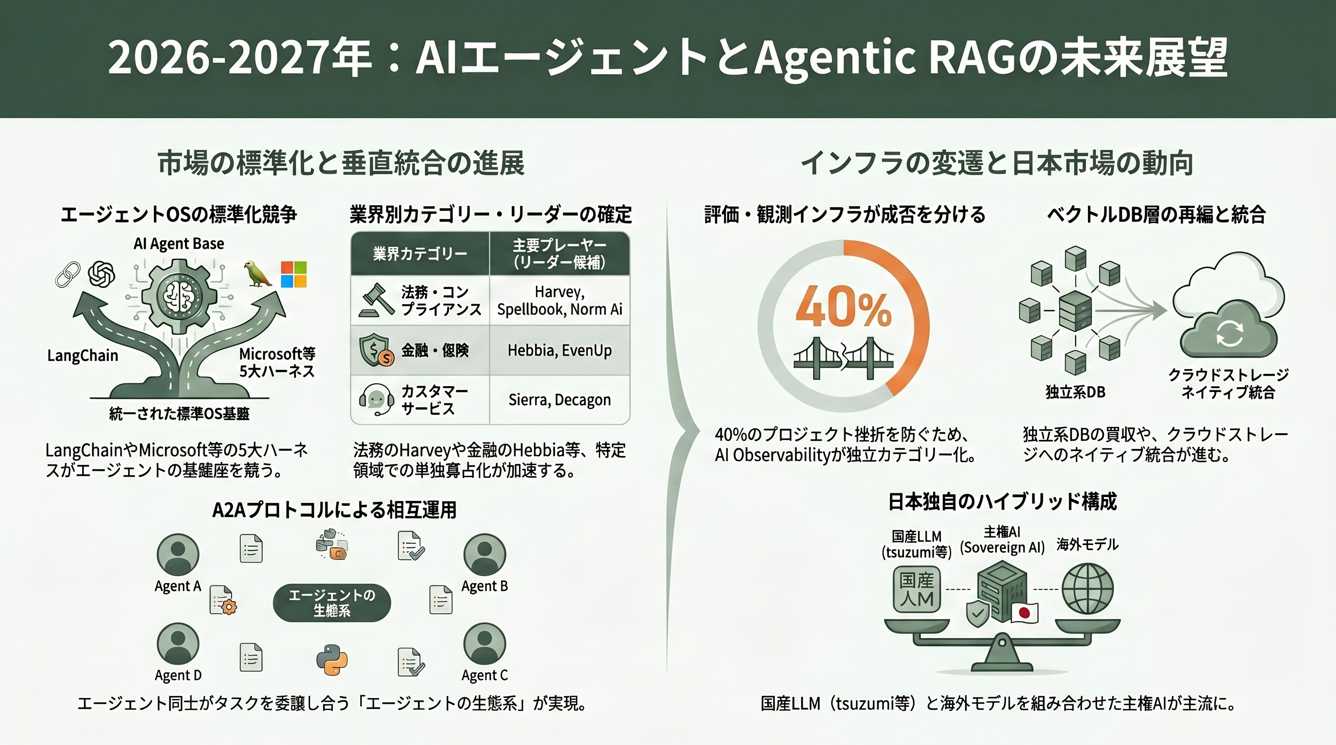 RAGの主流となった「Agentic RAG（エージェント型RAG）」、徹底解説 章09