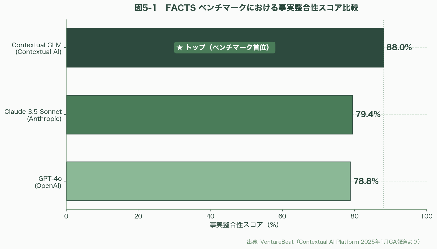 RAGの主流となった「Agentic RAG（エージェント型RAG）」、徹底解説 図表05_01