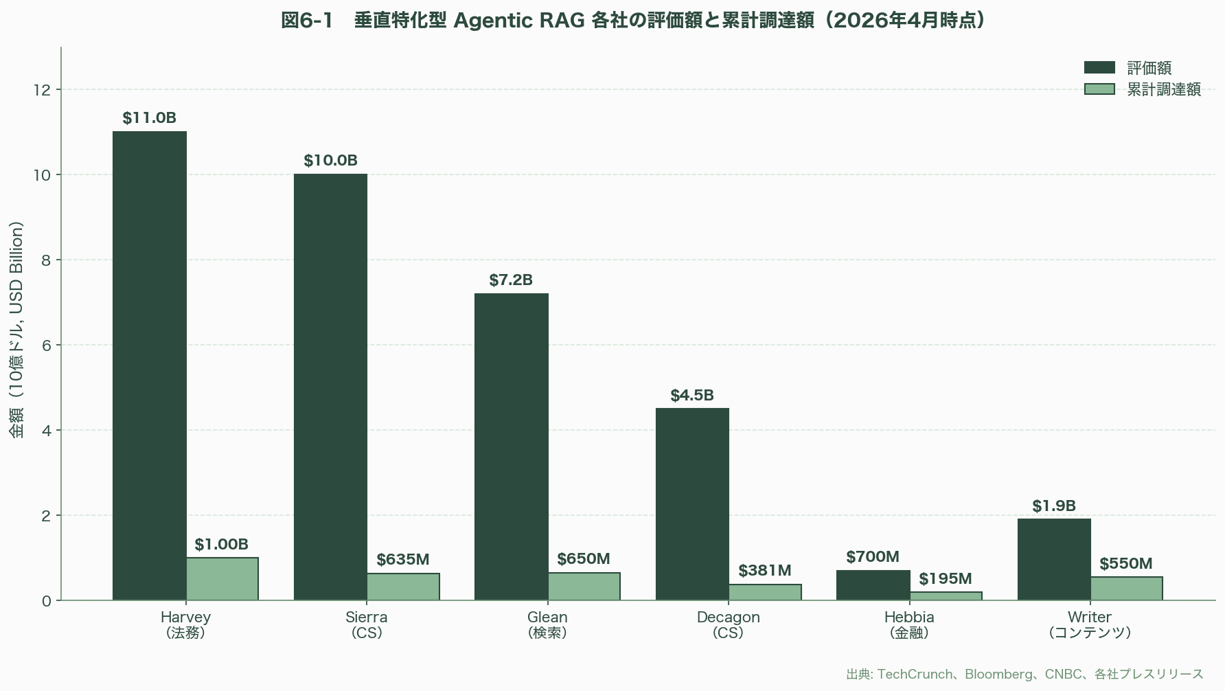 RAGの主流となった「Agentic RAG（エージェント型RAG）」、徹底解説 図表06_01