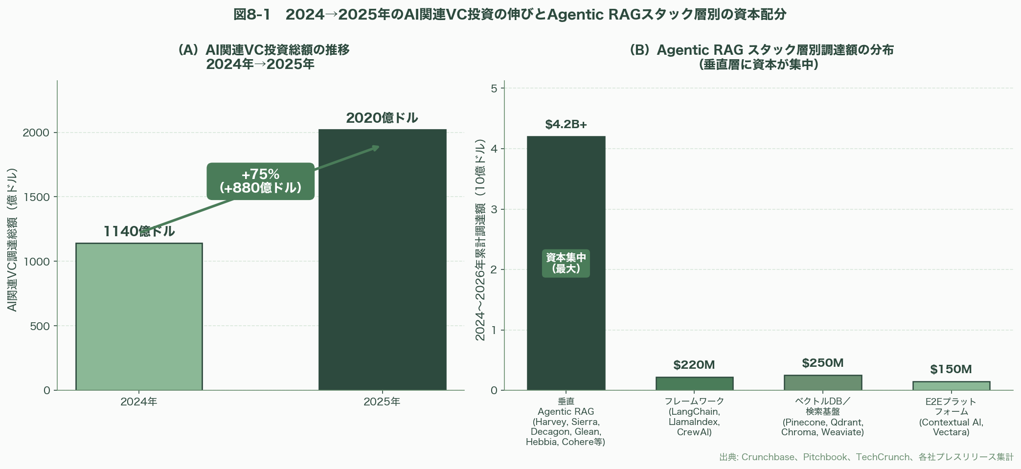 RAGの主流となった「Agentic RAG（エージェント型RAG）」、徹底解説 図表08_01
