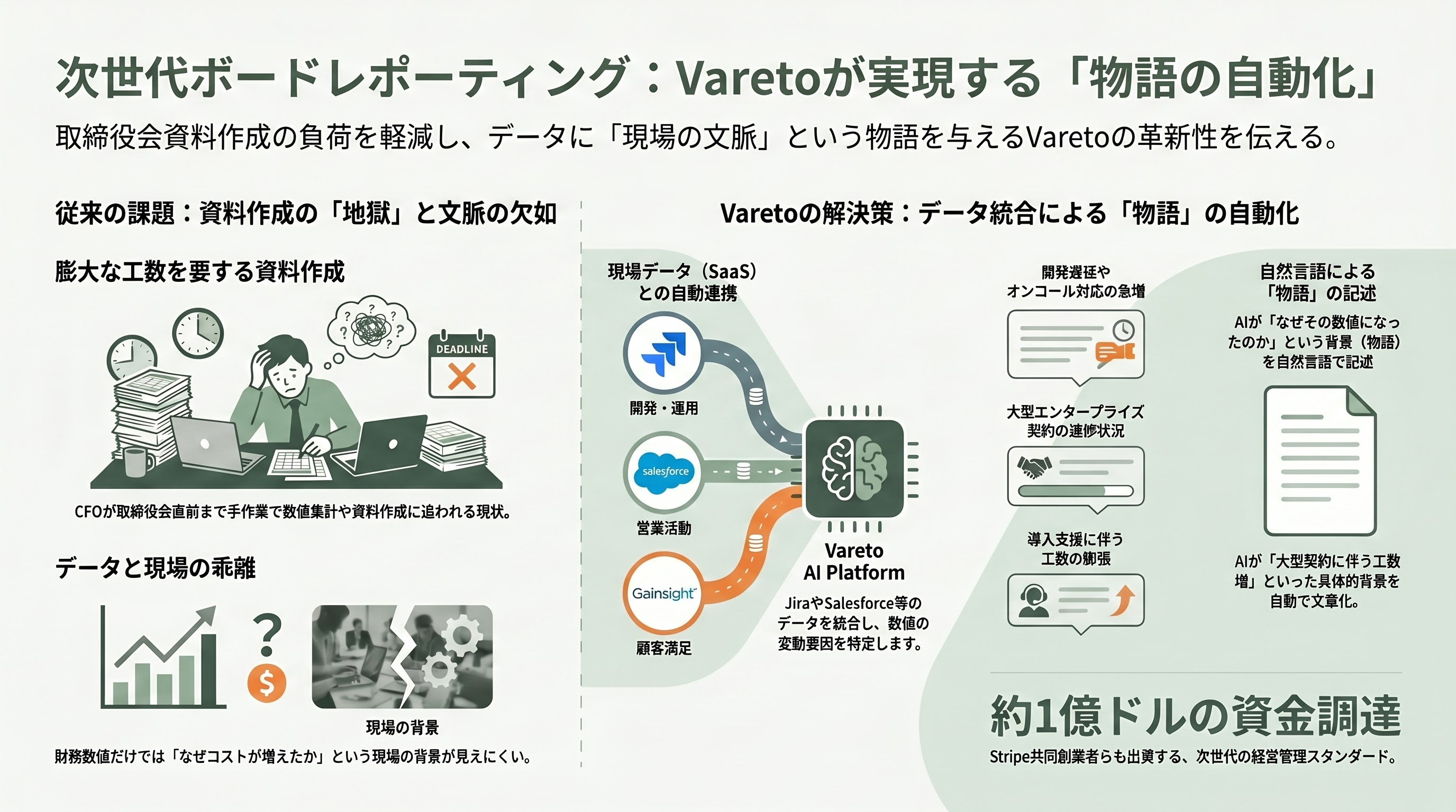 AIによる経理の自動化から戦略的財務・シミュレーション・監査・コンプライアンス。Basis・Vic.ai・Pigment・Vareto・Ramp・Navan ・Numeric 章04