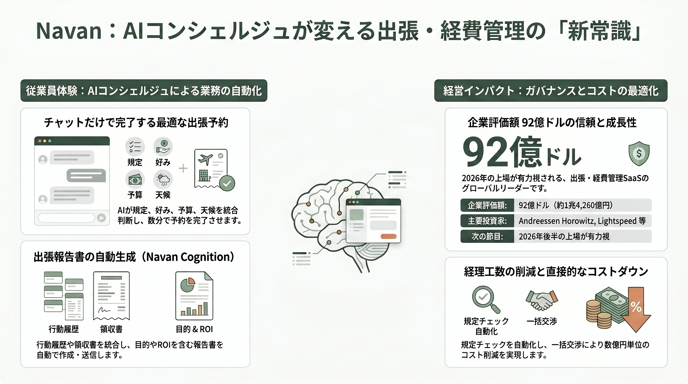 AIによる経理の自動化から戦略的財務・シミュレーション・監査・コンプライアンス。Basis・Vic.ai・Pigment・Vareto・Ramp・Navan ・Numeric 章06