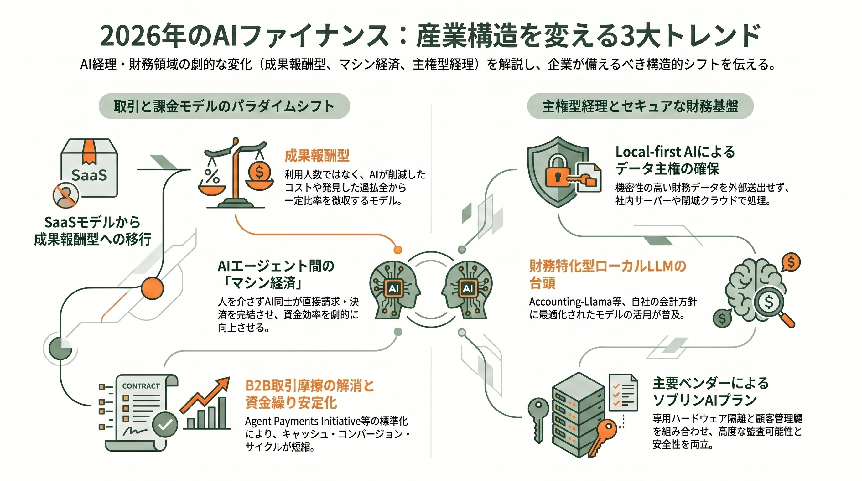 AIによる経理の自動化から戦略的財務・シミュレーション・監査・コンプライアンス。Basis・Vic.ai・Pigment・Vareto・Ramp・Navan ・Numeric 章08