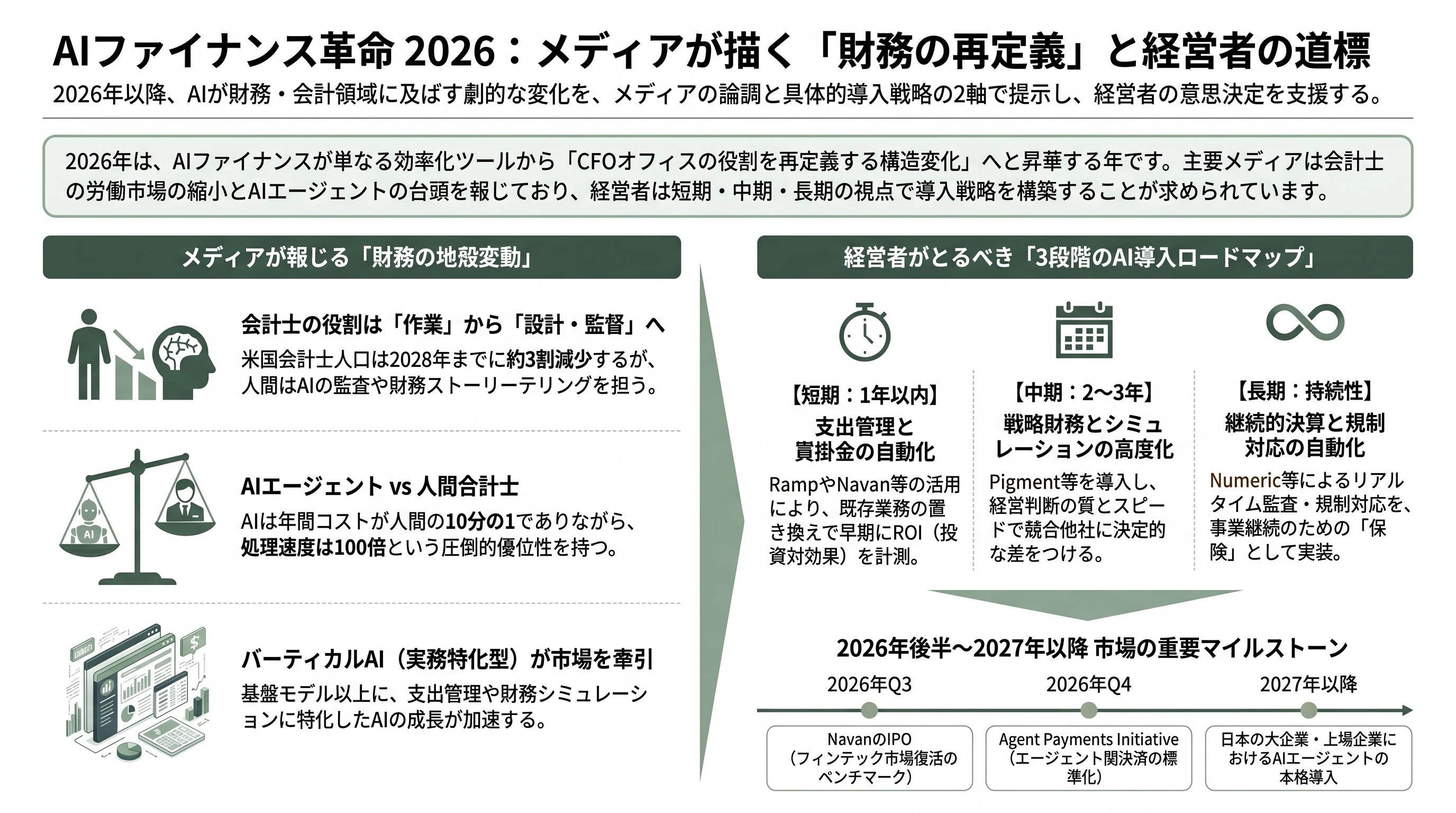 AIによる経理の自動化から戦略的財務・シミュレーション・監査・コンプライアンス。Basis・Vic.ai・Pigment・Vareto・Ramp・Navan ・Numeric 章10