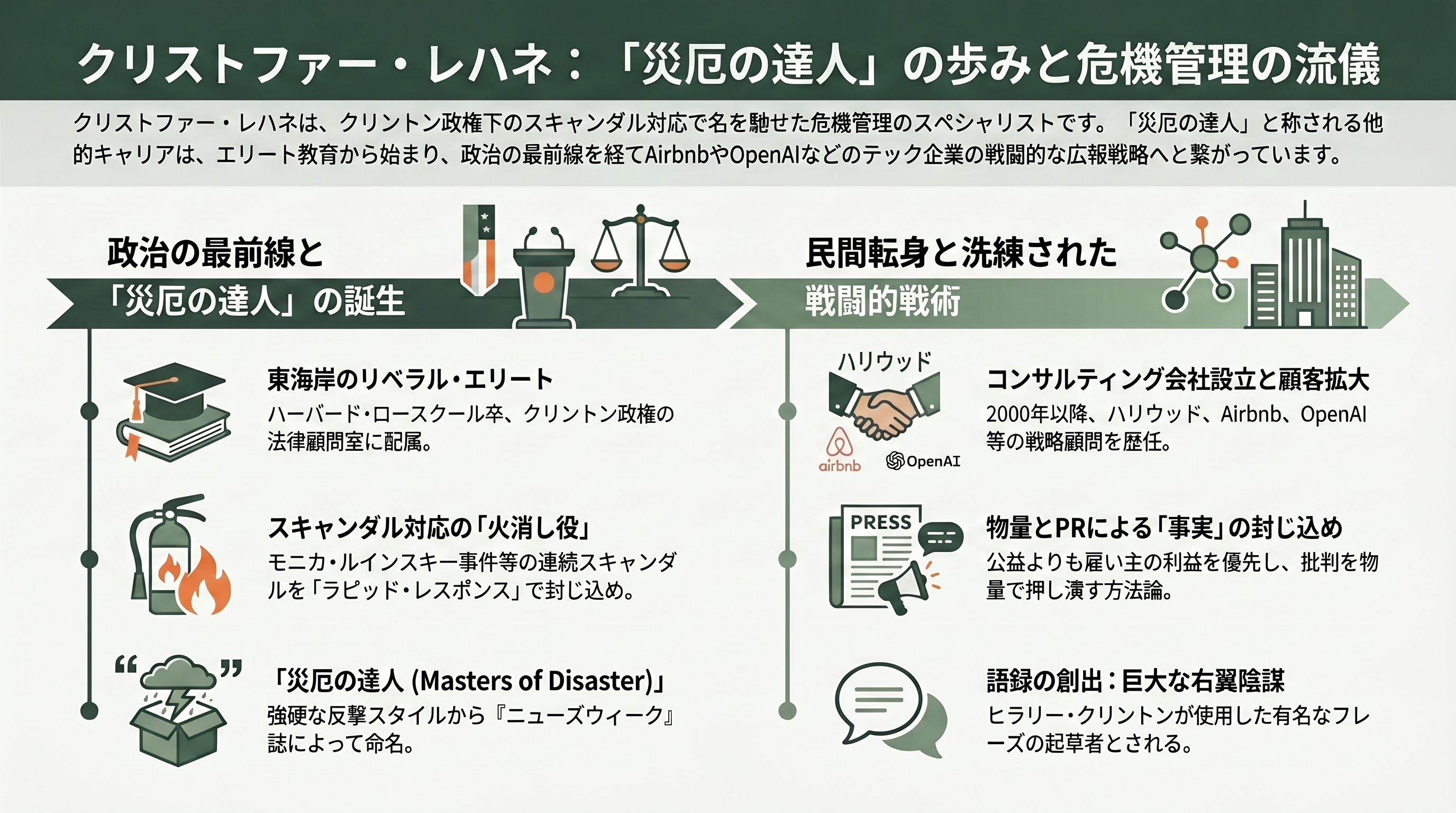 サム・アルトマンの右腕、OpenAIのグローバル政策担当副社長、クリス・レハネ（Chris Lehane）氏とは 章01