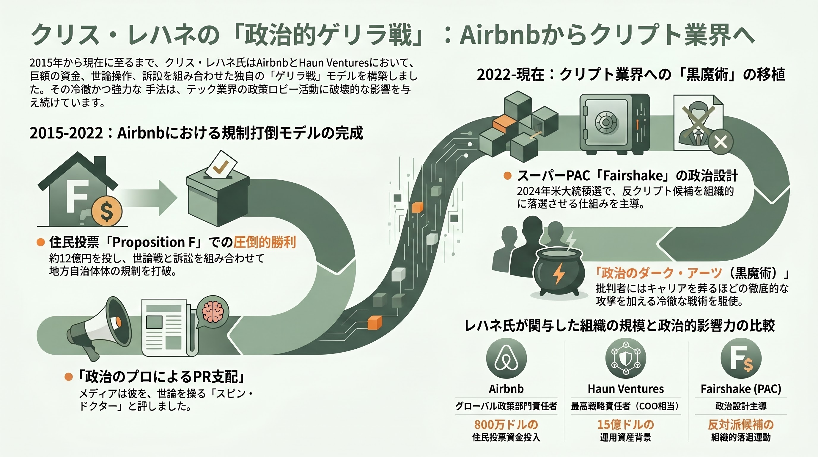 サム・アルトマンの右腕、OpenAIのグローバル政策担当副社長、クリス・レハネ（Chris Lehane）氏とは 章02