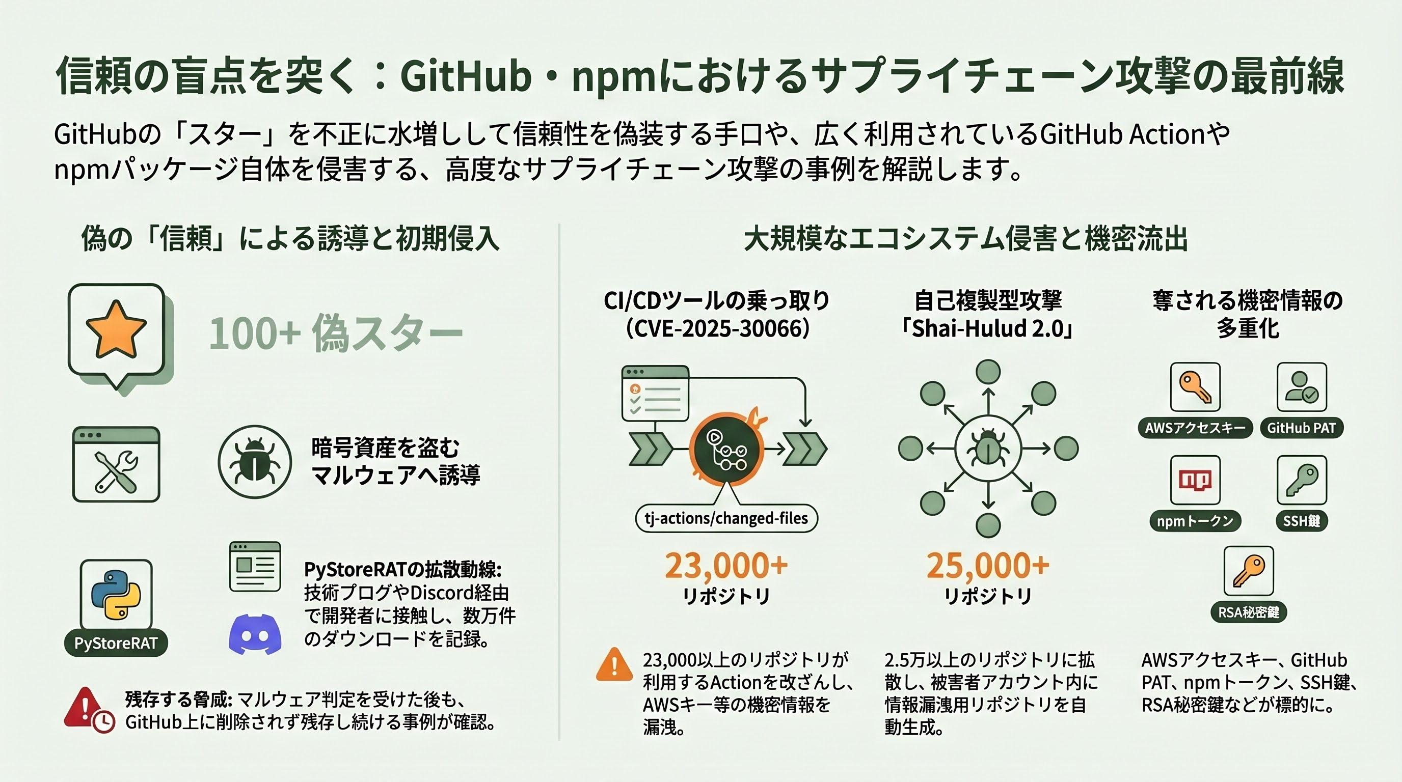 深刻化するGitHubの偽スター問題 章08