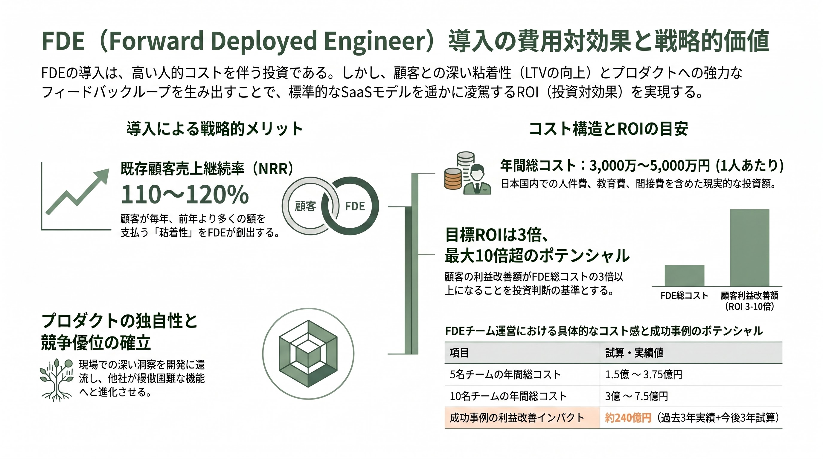 FDE（Forward Deployed Engineer：前線展開エンジニア）の実践 - 8. 導入側企業のメリットとコスト感 - 章扉