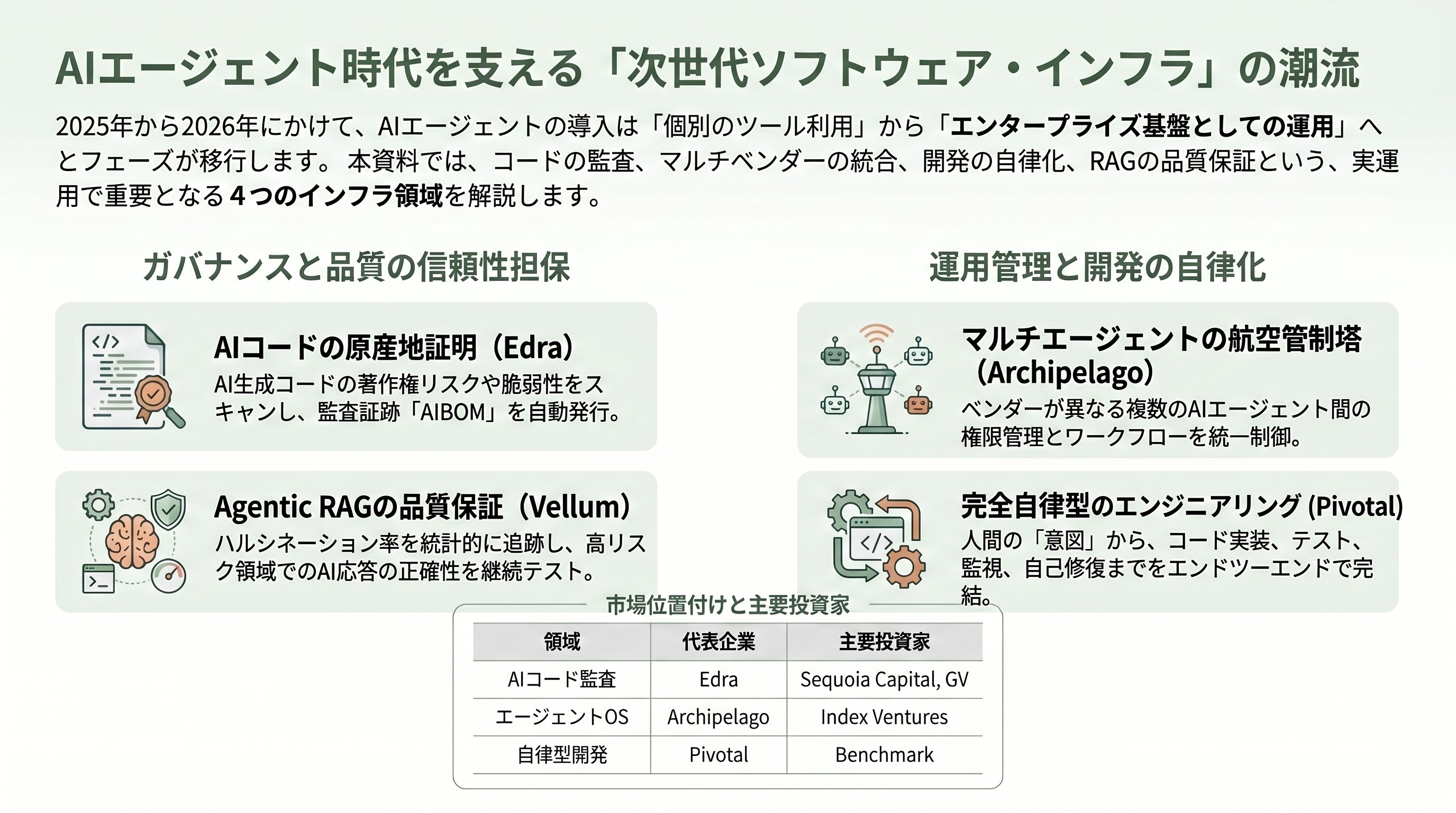 シリコンバレーVCが注目するシードラウンドの企業20選 - 2. AIエージェント ＆ ソフトウェア・インフラ——「エージェントを動かすための配管」が熱い - 章扉