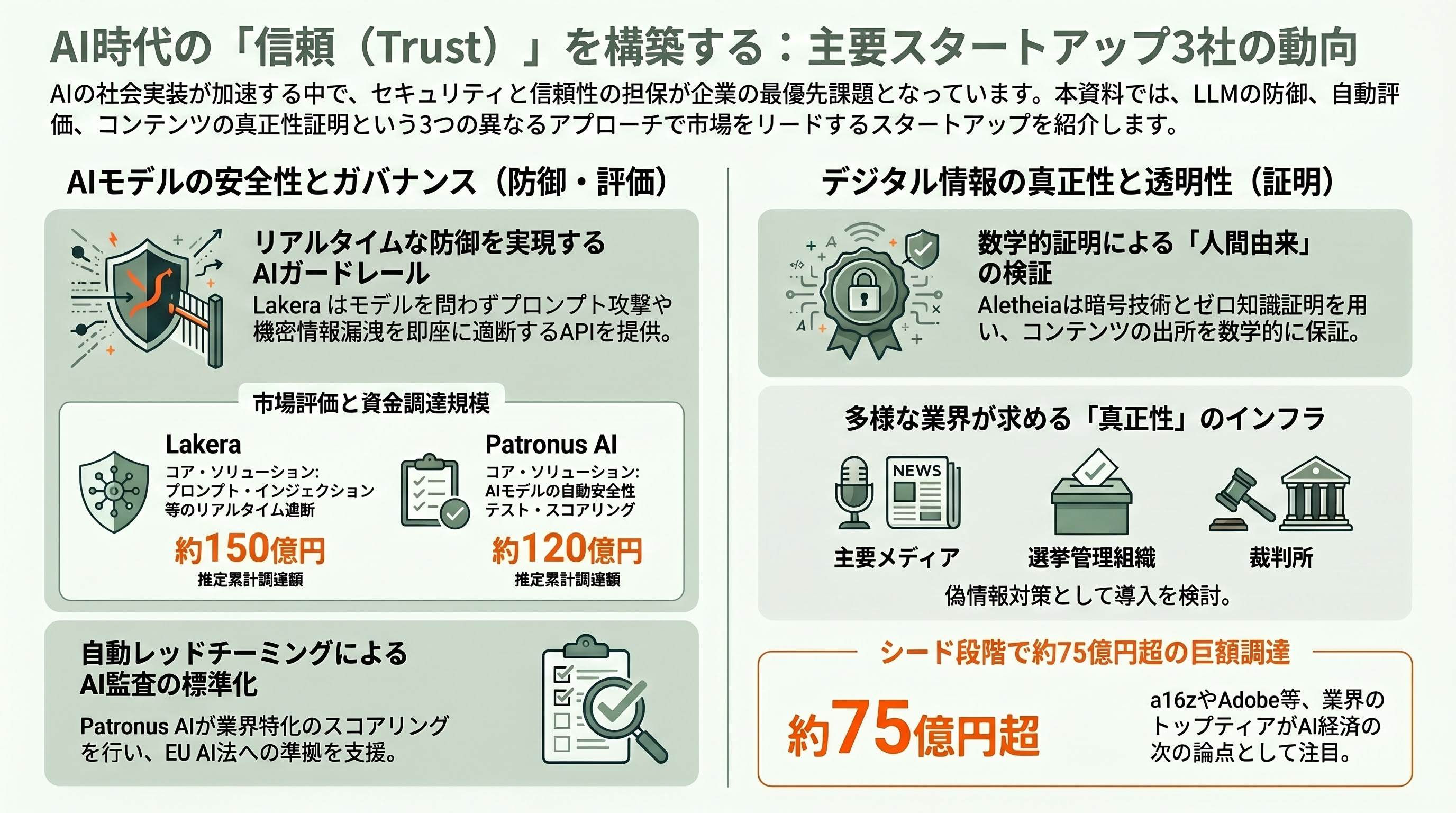 シリコンバレーVCが注目するシードラウンドの企業20選 - 7. セキュリティ ＆ 信頼（Trust）——AIが増幅する新しい脅威に対抗する - 章扉