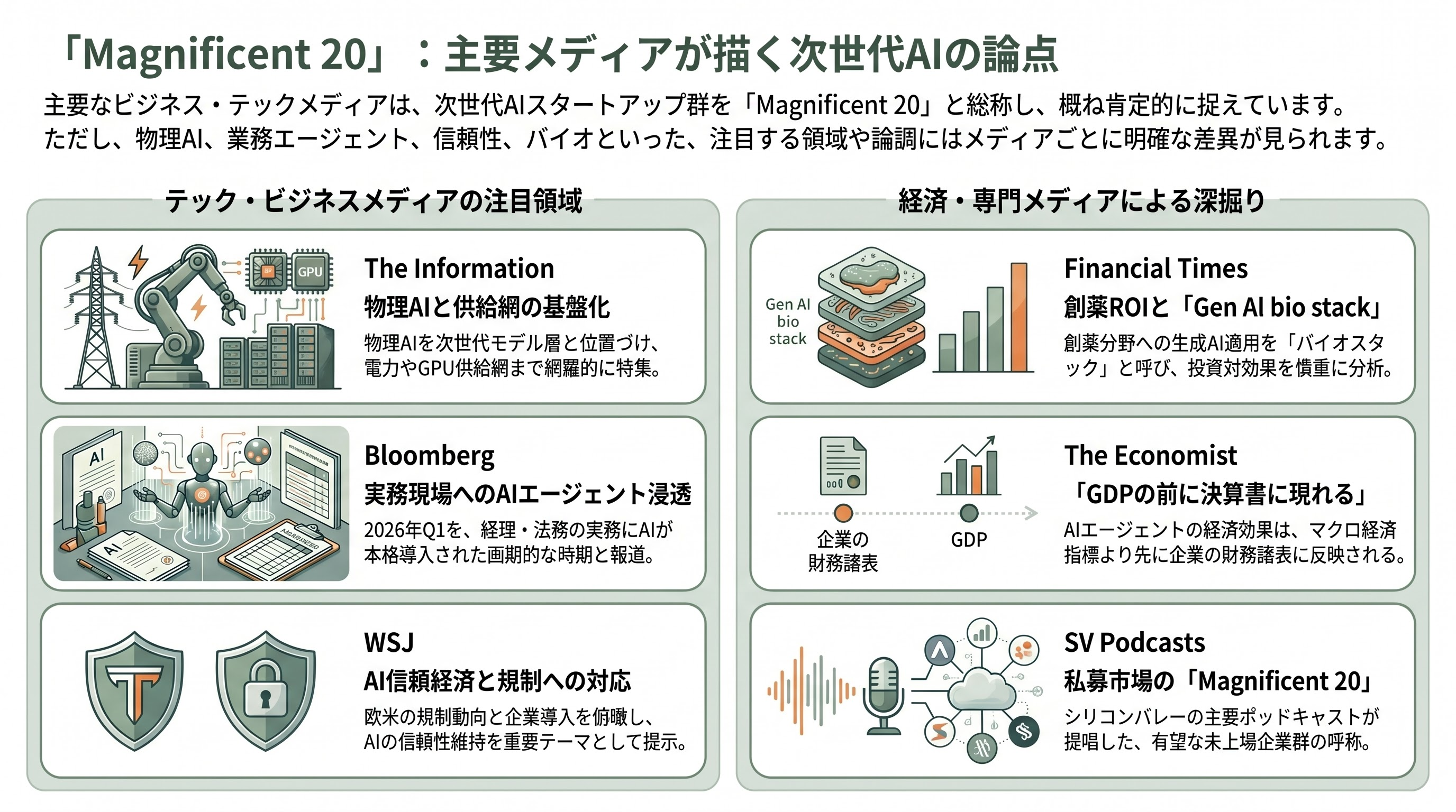 シリコンバレーVCが注目するシードラウンドの企業20選 - 10. 各メディアの論調——報道はどこに注目しているか - 章扉
