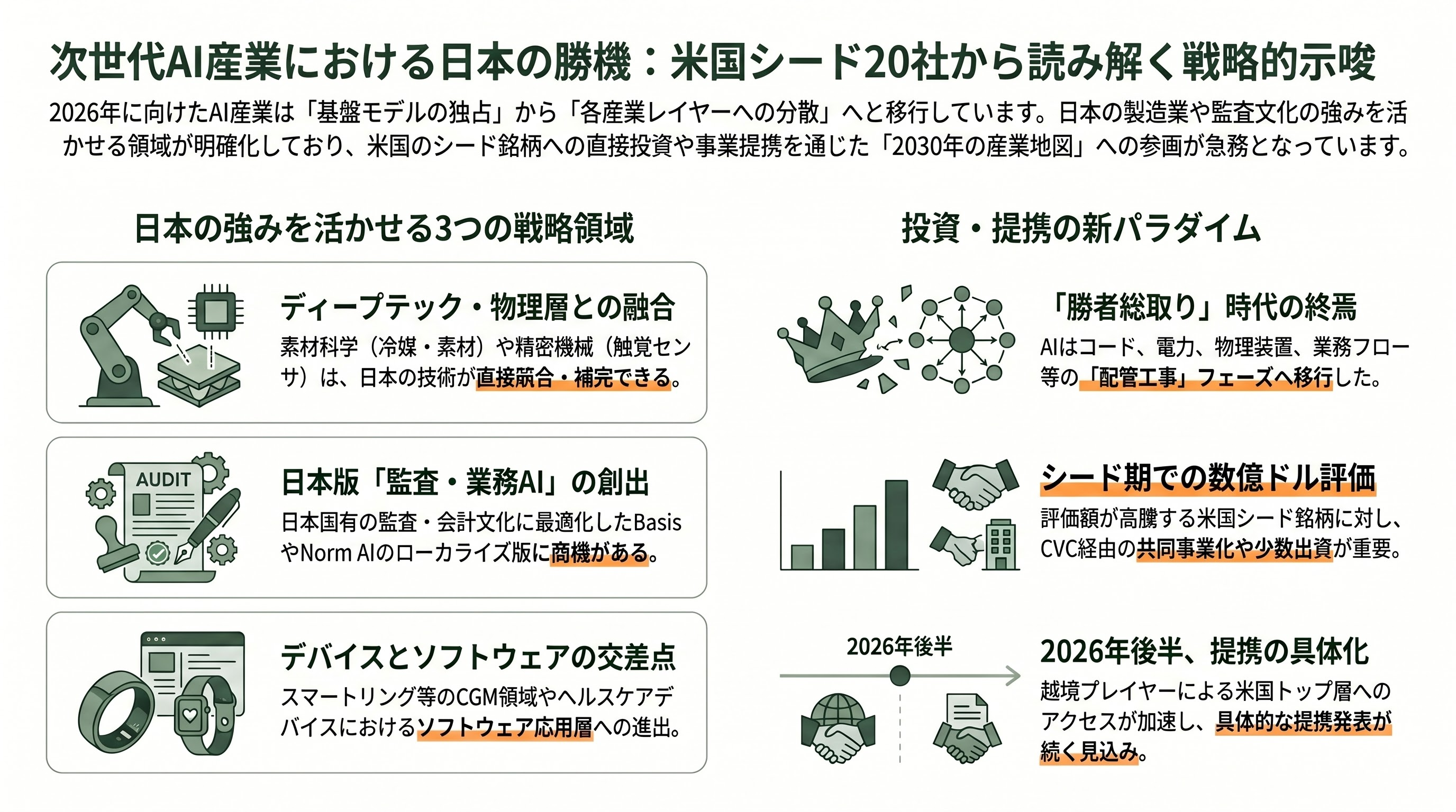 シリコンバレーVCが注目するシードラウンドの企業20選 - 12. 日本のVC・起業家への示唆 - 章扉