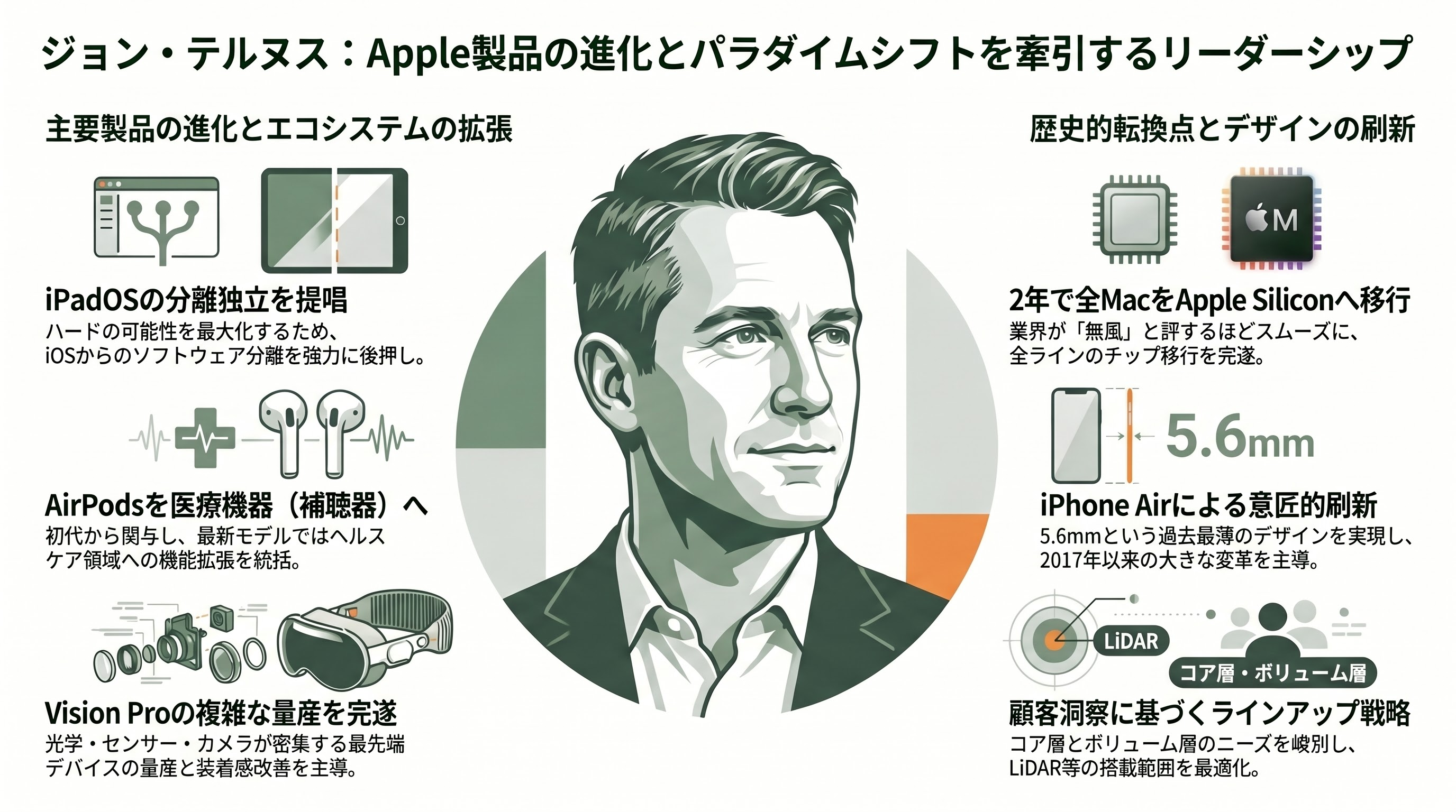 Apple CEO ティムクック後任、「ジョン・テルヌス（John Ternus）」とはどんな人物か - Appleでの主要実績 ― iPad、AirPods、Apple Silicon、Vision Pro、iPhone Airまで - 章扉