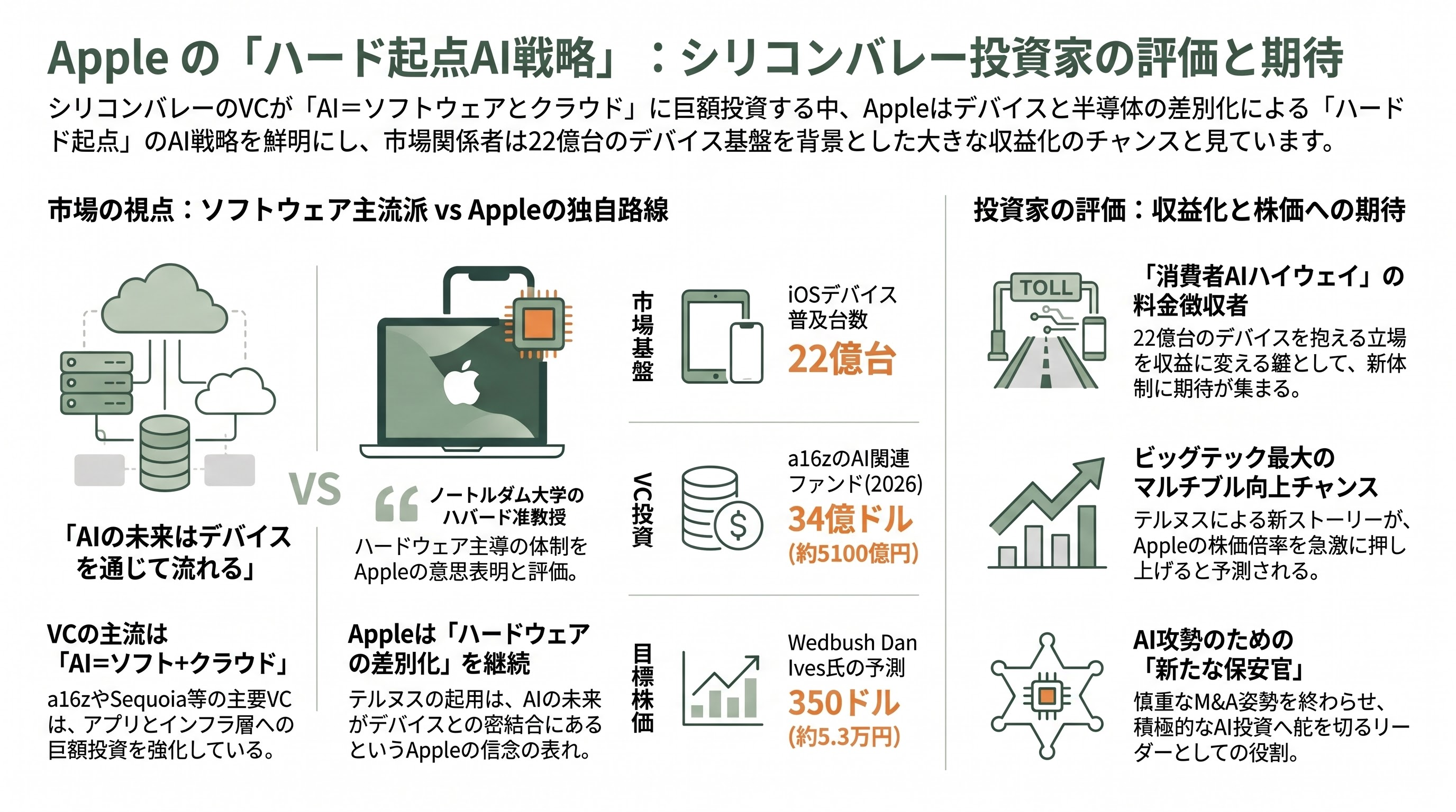 Apple CEO ティムクック後任、「ジョン・テルヌス（John Ternus）」とはどんな人物か - シリコンバレーVCの受け止め ― 「ハード起点の賭け」に賛否 - 章扉