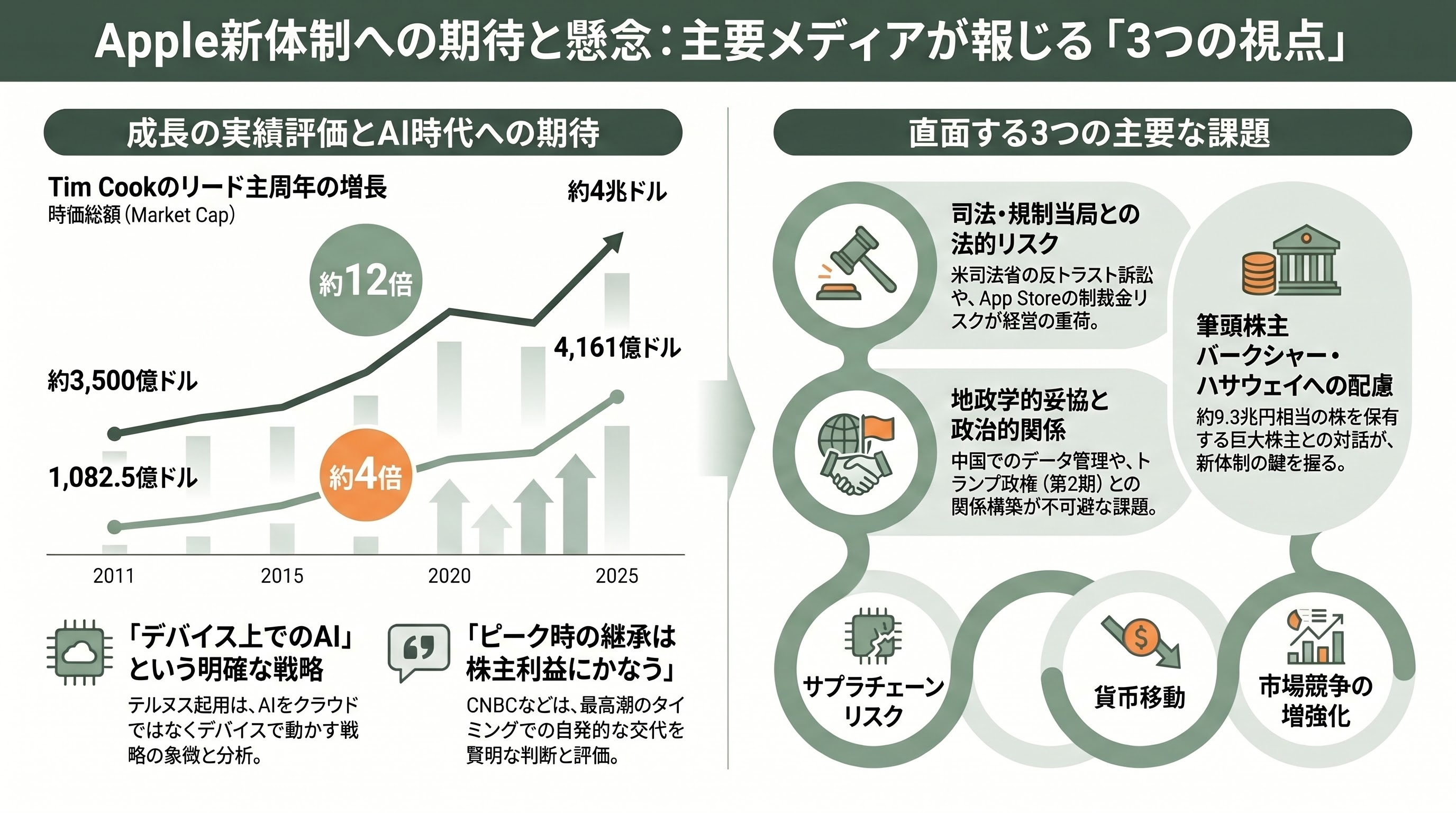 Apple CEO ティムクック後任、「ジョン・テルヌス（John Ternus）」とはどんな人物か - 各紙・各サイトの報道トーン ― 連続性と挑戦のバランス - 章扉