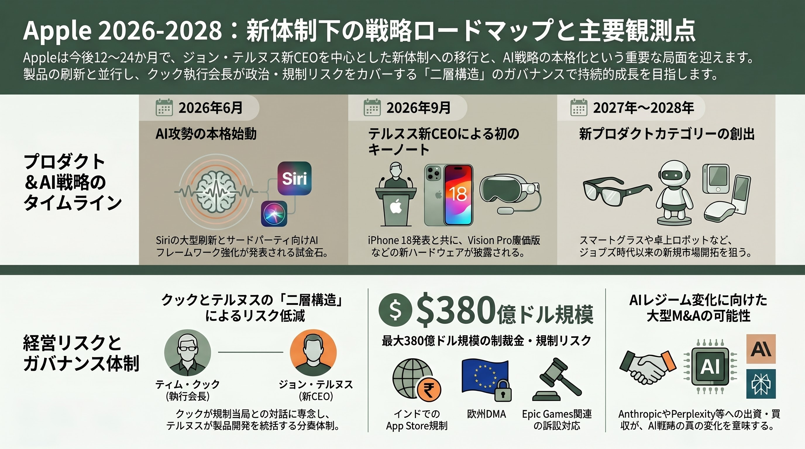 Apple CEO ティムクック後任、「ジョン・テルヌス（John Ternus）」とはどんな人物か - 今後の主要計測ポイント ― いつ、何が動くか - 章扉