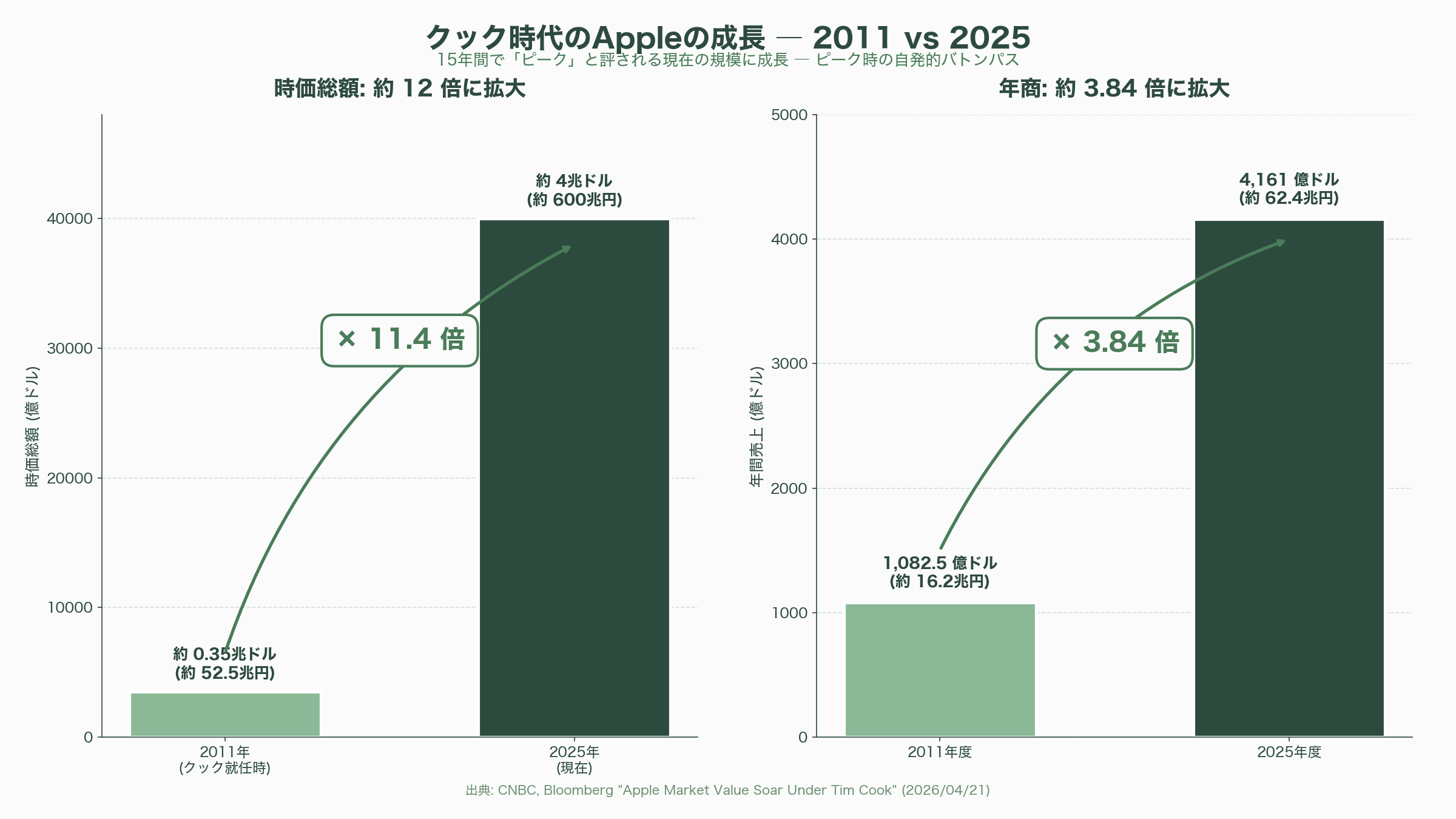Apple CEO ティムクック後任、「ジョン・テルヌス（John Ternus）」とはどんな人物か - 各紙・各サイトの報道トーン ― 連続性と挑戦のバランス - 図表1