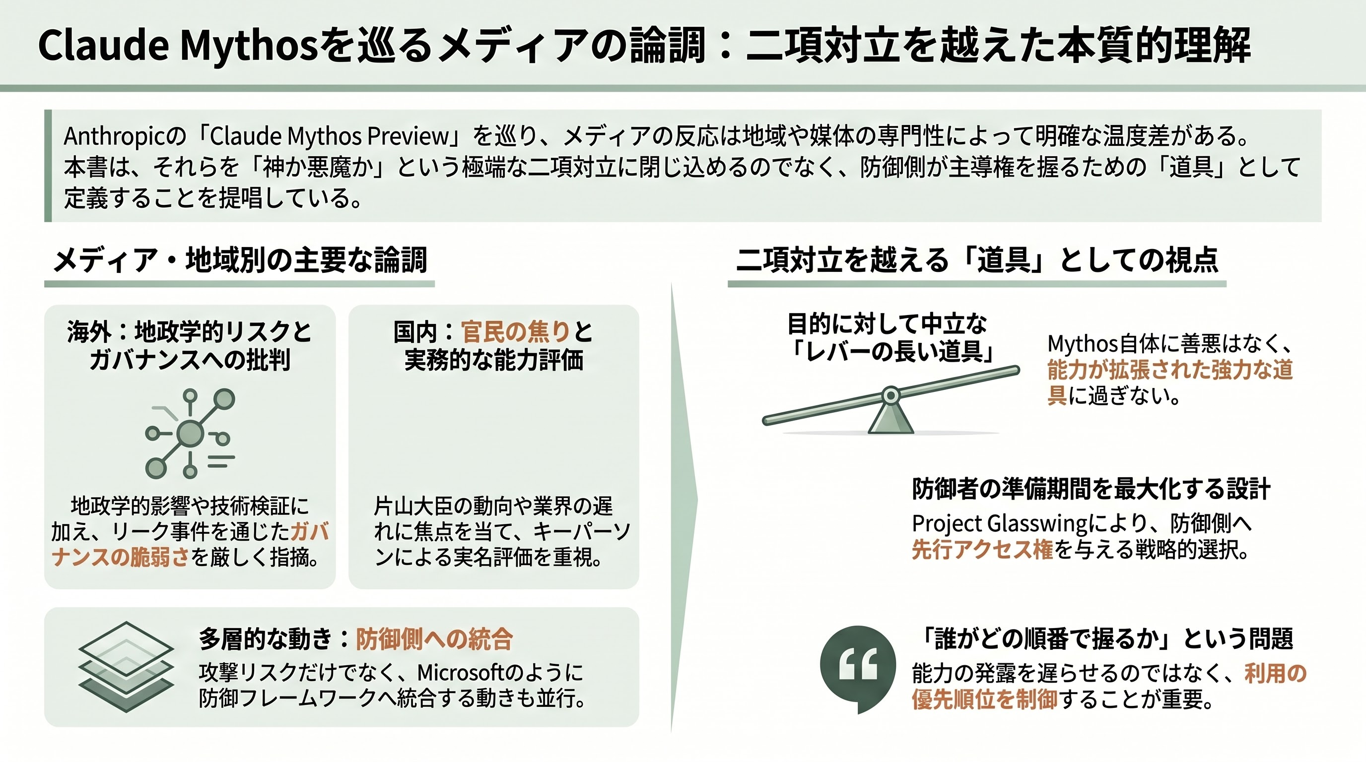 片山さつき金融担当大臣と3メガバング、日本版Project Glasswing設置。神か悪魔か、Claude Mythos(ミソス/ミトス)への備え - 各紙・各サイトの論調——「神か悪魔か」の二項対立を越えて - 章扉