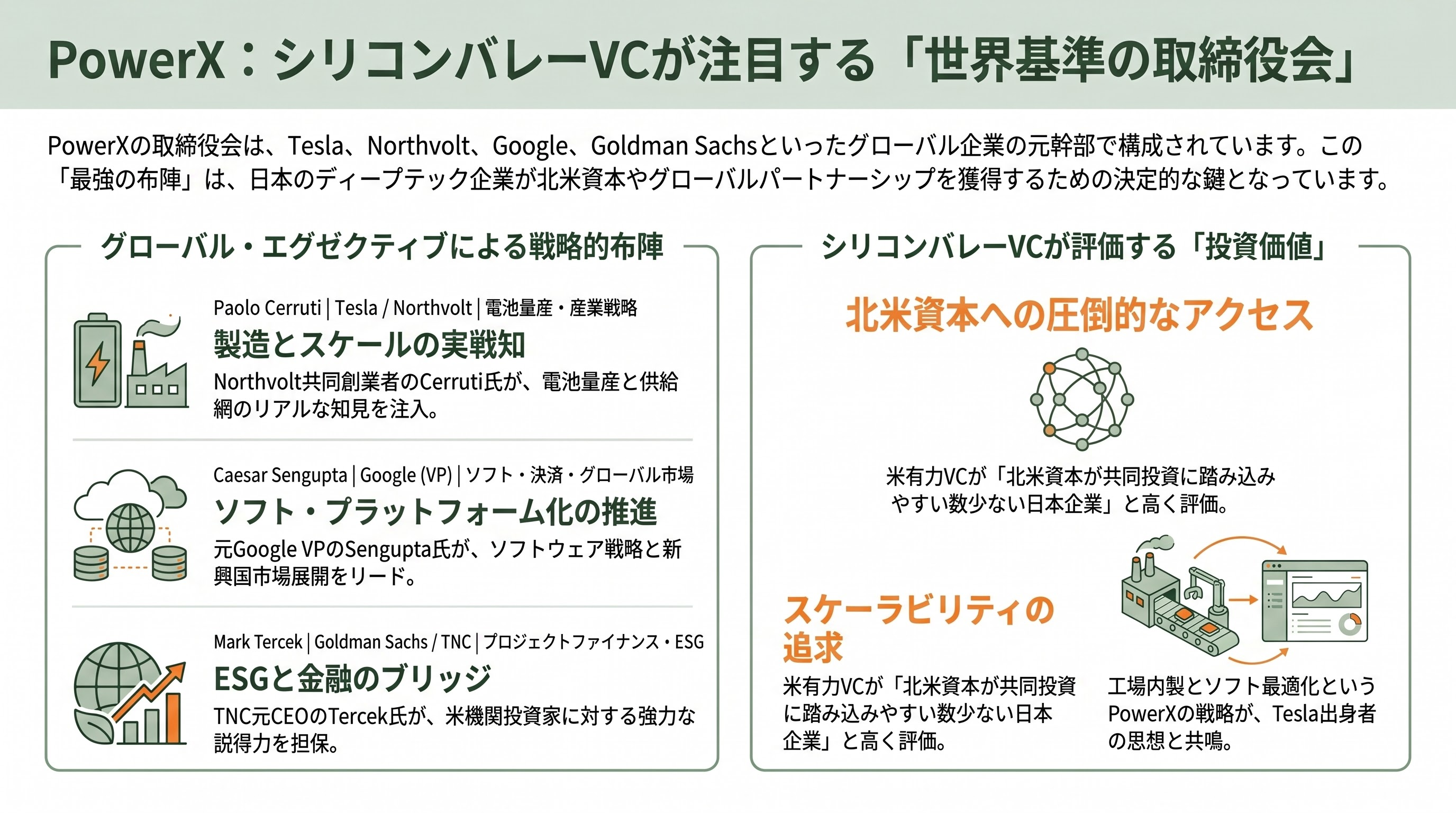 PowerX(パワーエックス)、日本発シリコンバレーが注目。ハードとソフトを融合させたエネルギー・ディスラプター - シリコンバレーVCの視点 ― Tesla・Northvolt・Google出身者が並ぶ取締役会の意味 - 章扉