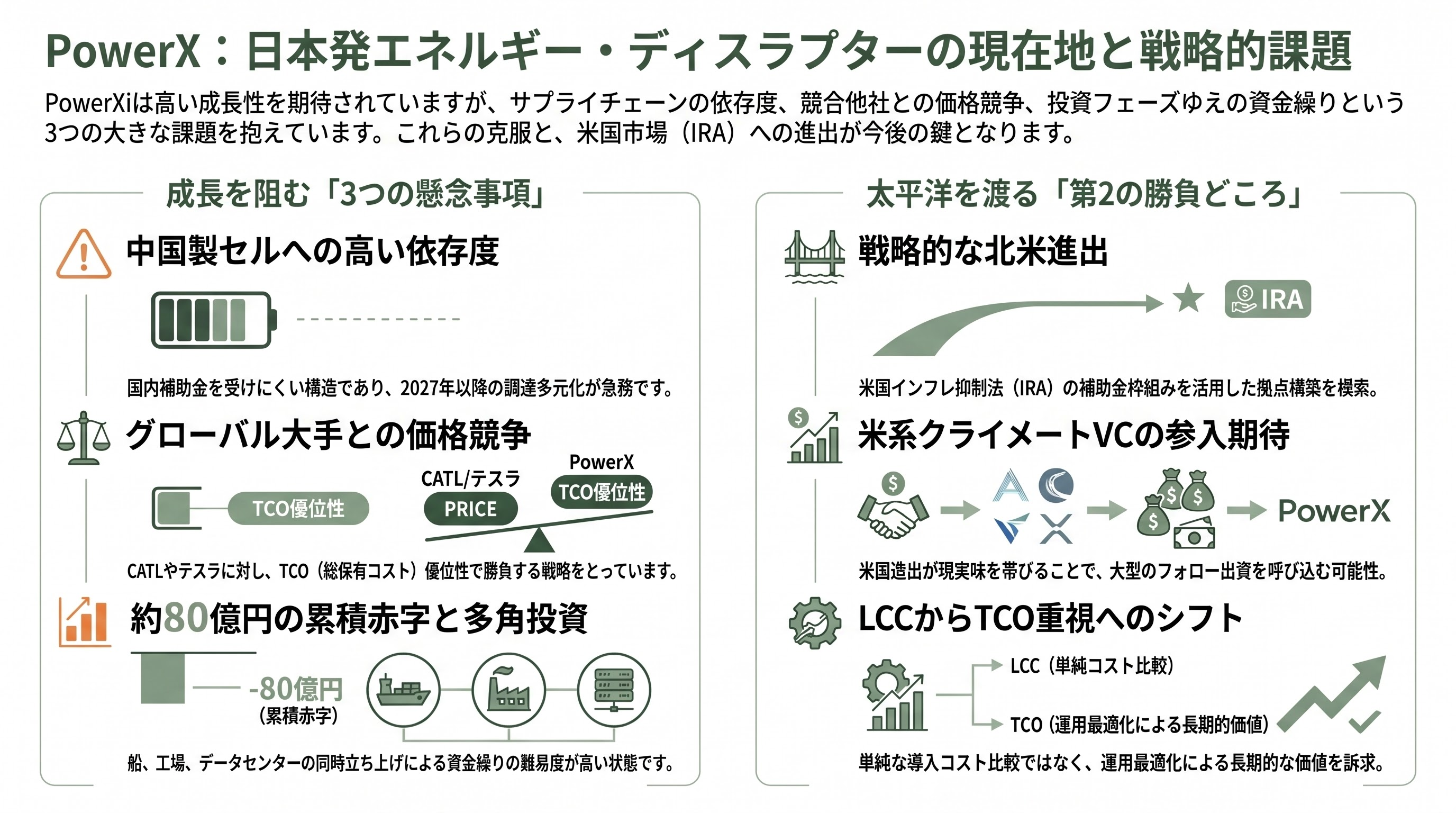 PowerX(パワーエックス)、日本発シリコンバレーが注目。ハードとソフトを融合させたエネルギー・ディスラプター - 残された課題と懸念点 ― 中国製セル依存、価格競争、収益化への道のり - 章扉
