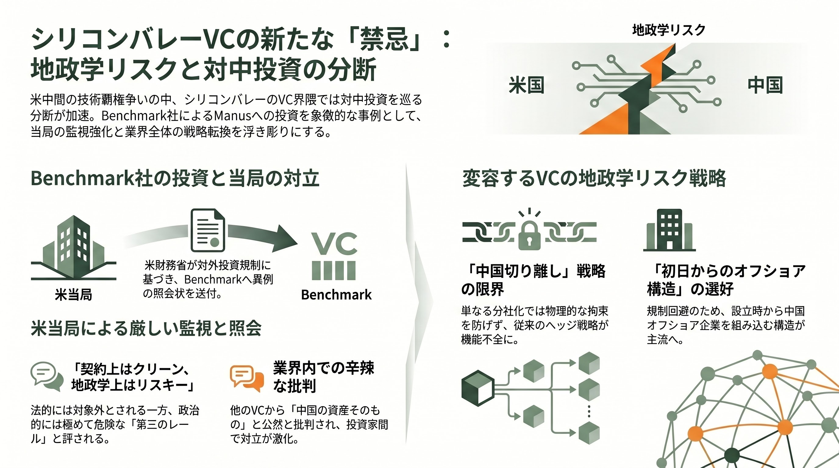 中国政府、MetaによるAIエージェントManus買収の撤回命令 - シリコンバレーVCの受け止め — Benchmarkの賭けと業界の分裂 - 章扉