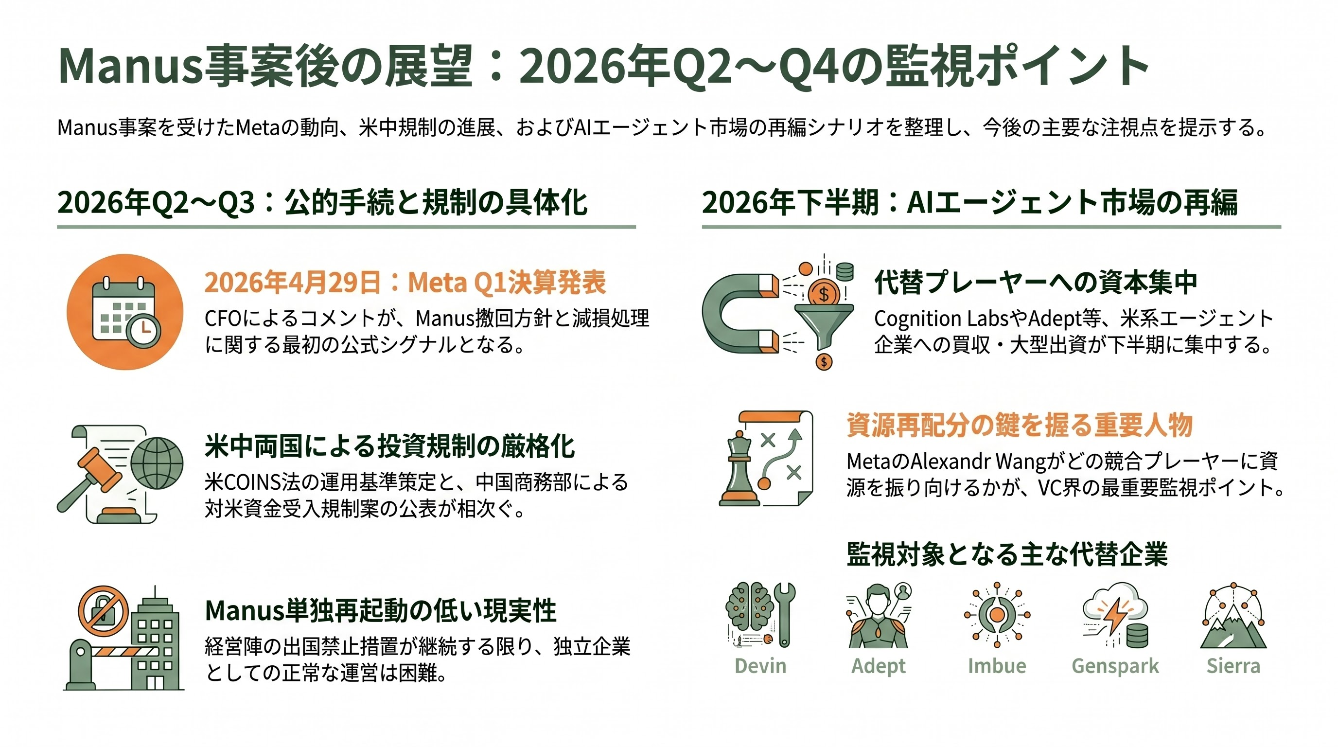 中国政府、MetaによるAIエージェントManus買収の撤回命令 - 今後想定される動きと監視ポイント — 2026年Q2〜Q4 - 章扉
