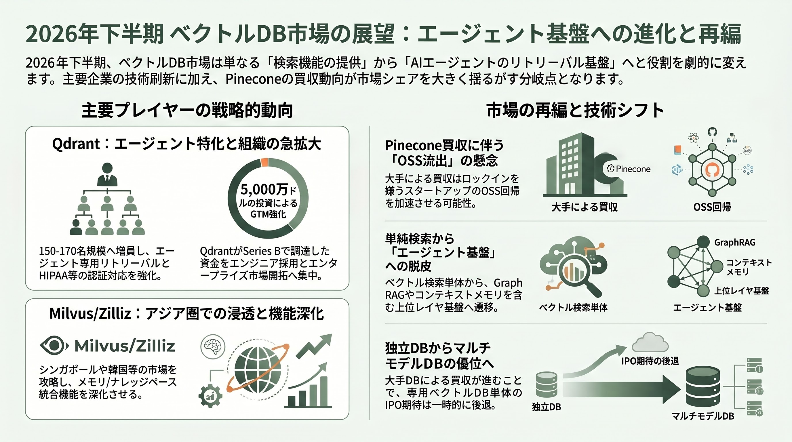 拡がるOSSのRAG。ベクトルDB界のOracleの異名「Milvus」とアジアで爆発的に普及する「Qdrant」 - 2026年下半期に予測される動き - 章扉